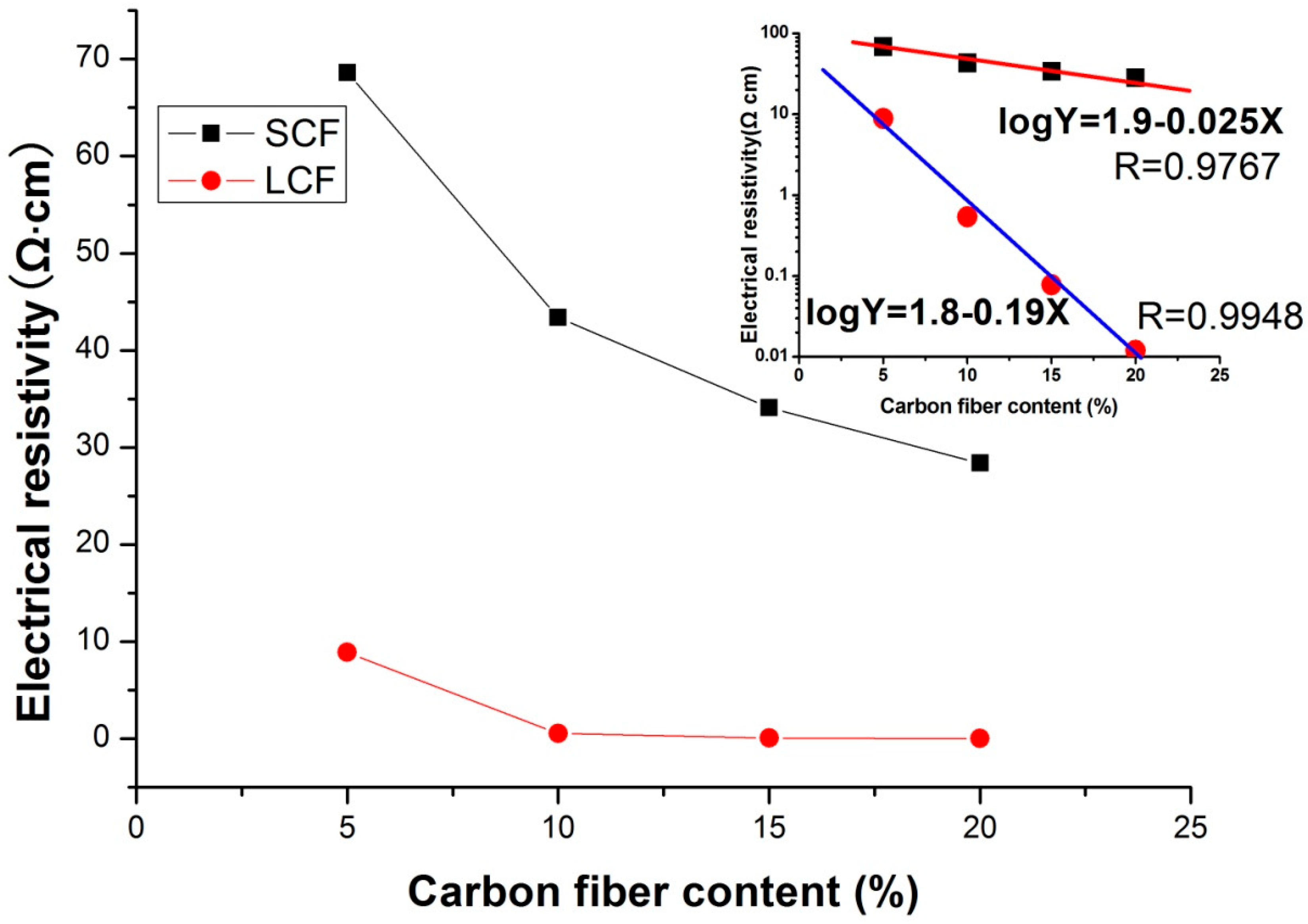Polymers 10 01319 g004 550