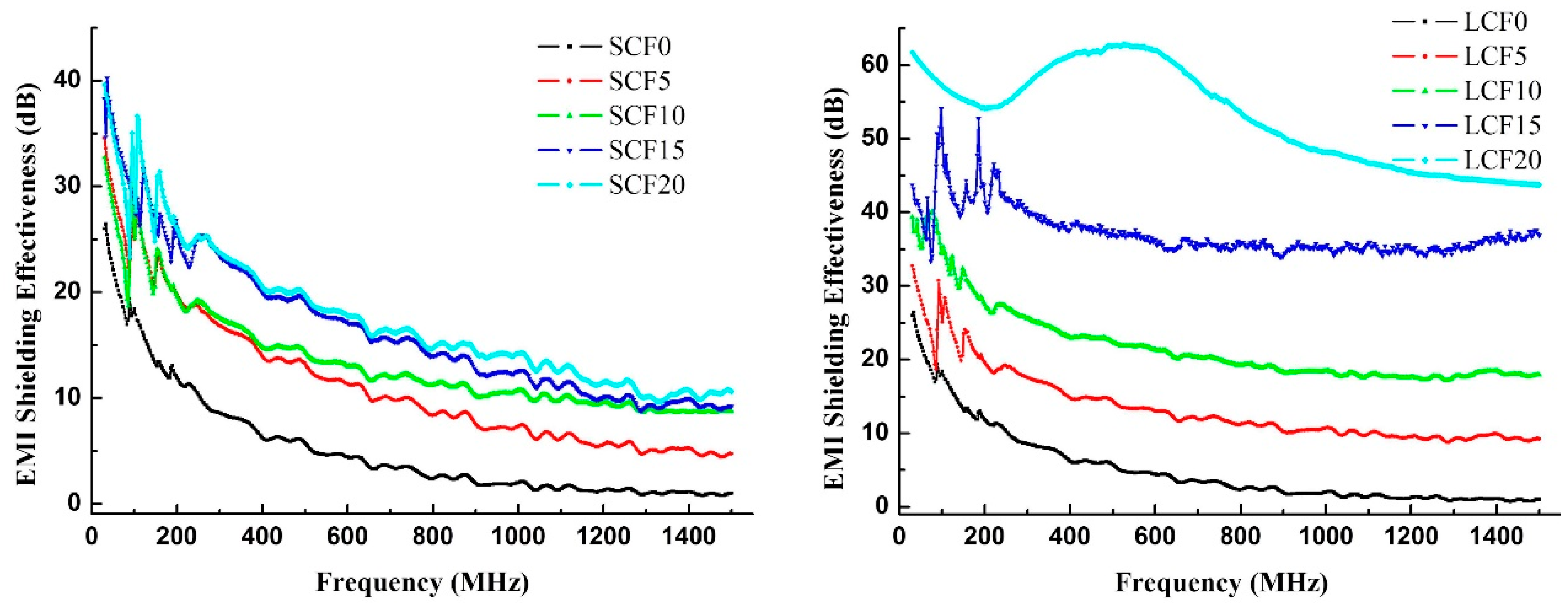 Polymers 10 01319 g005 550
