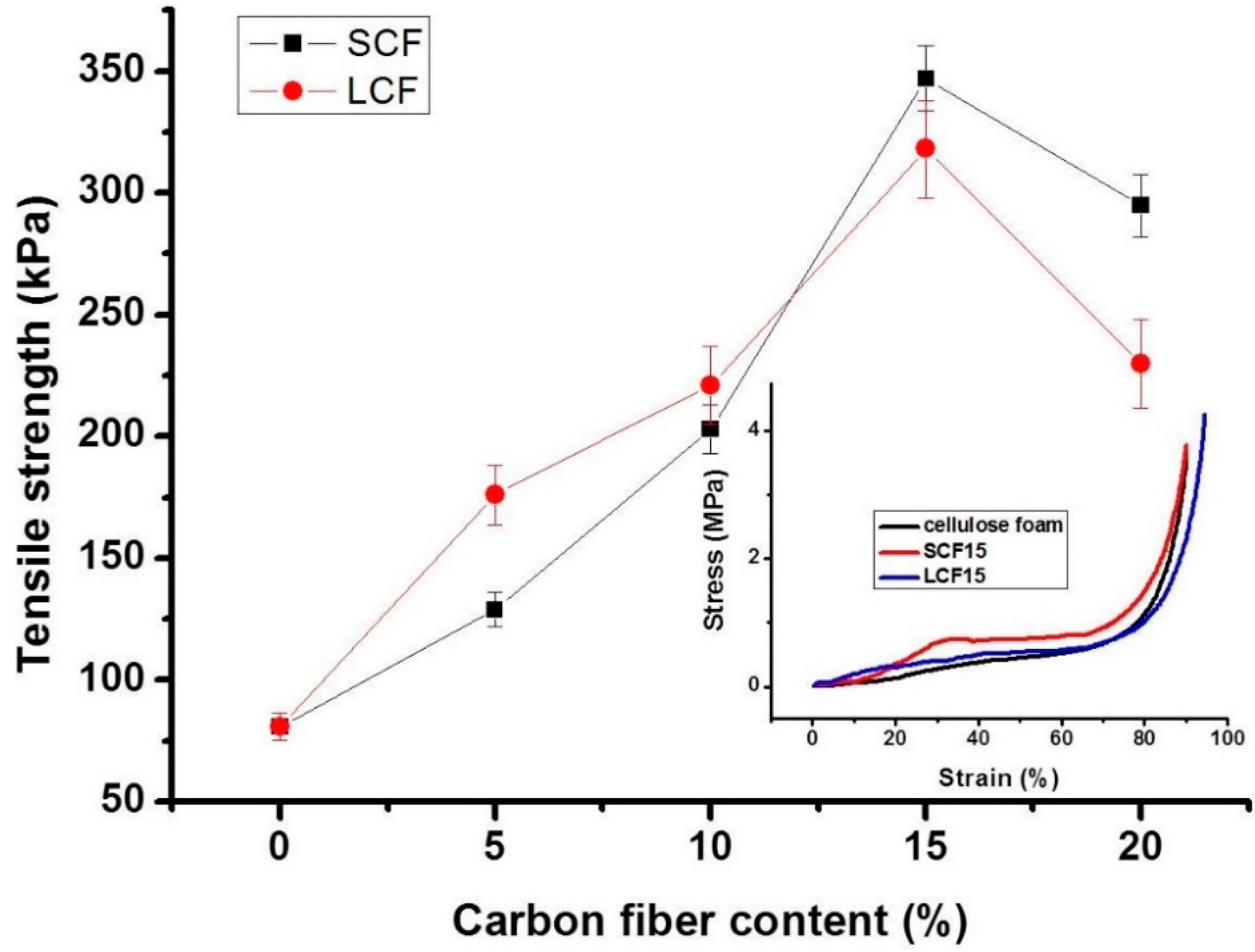 Polymers 10 01319 g008 550