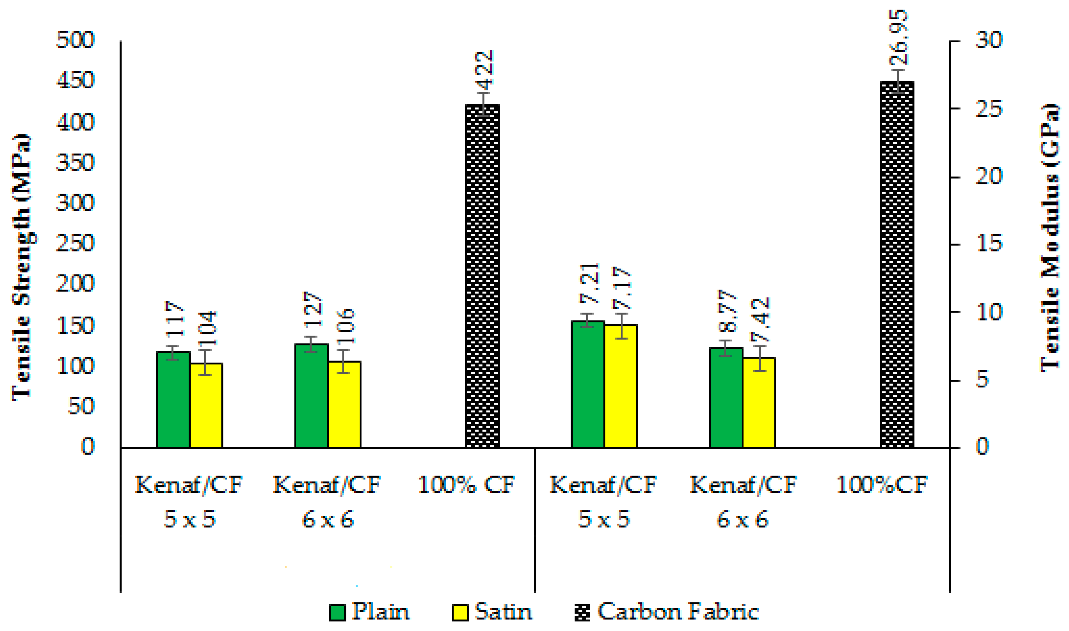 Polymers Free Full Text Effects Of Fabric Counts And Weave No