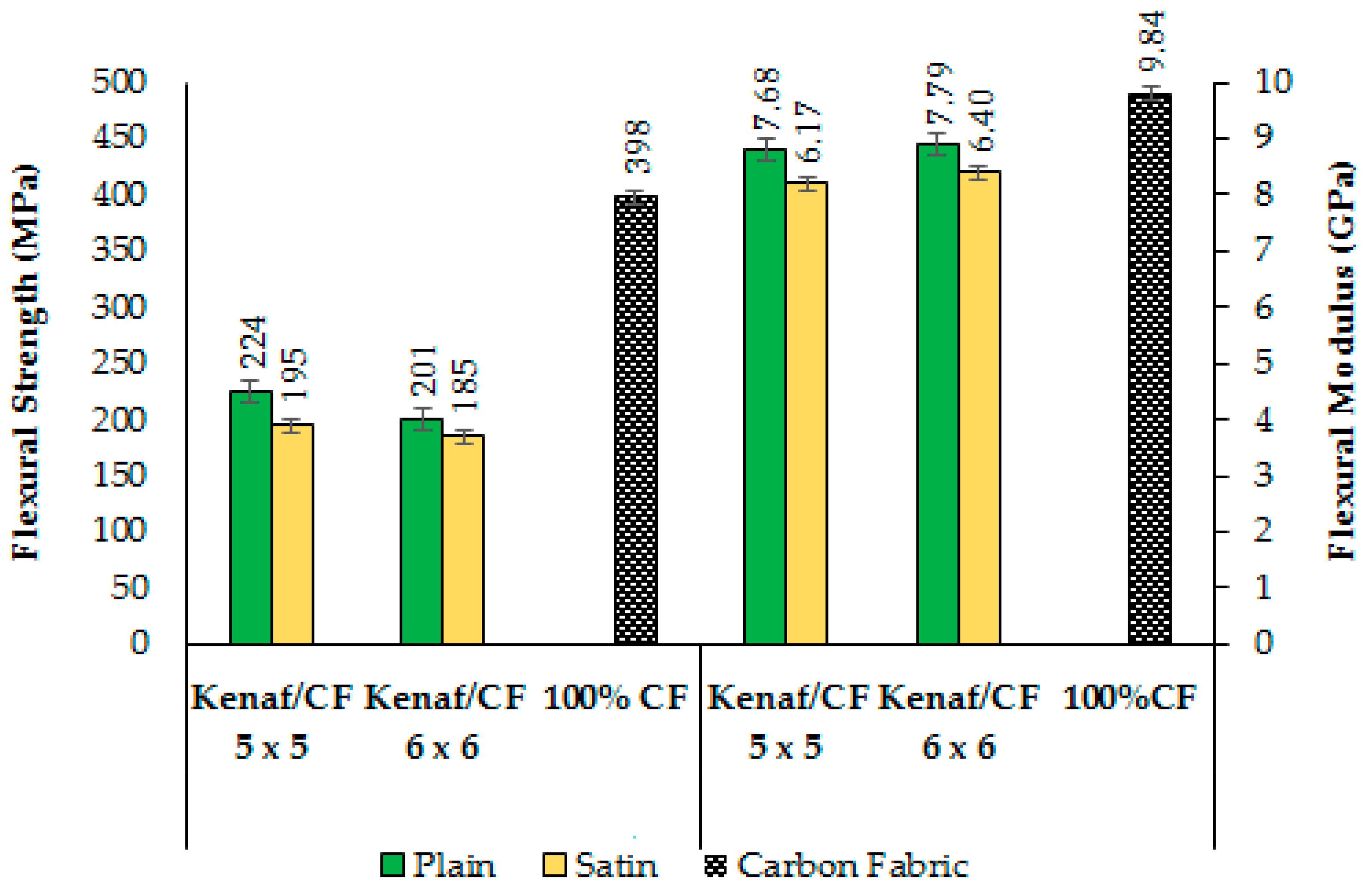Polymers Free Full Text Effects Of Fabric Counts And Weave No