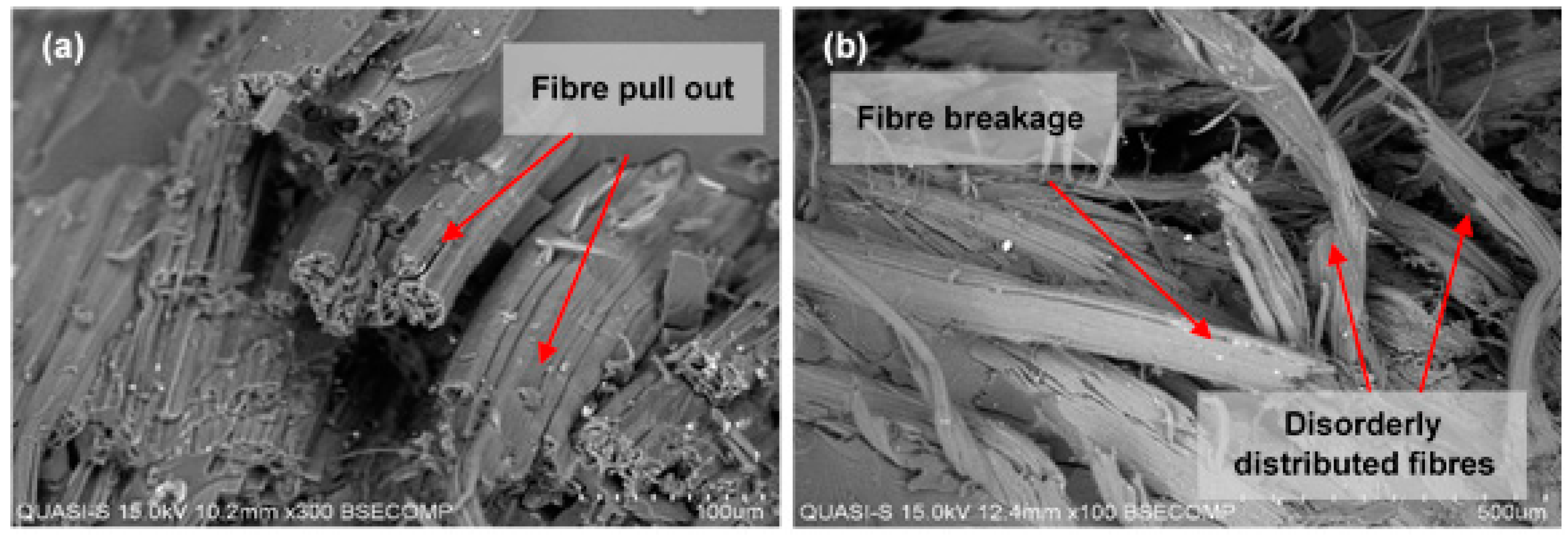 Polymers Free Full Text Effects Of Fabric Counts And Weave No