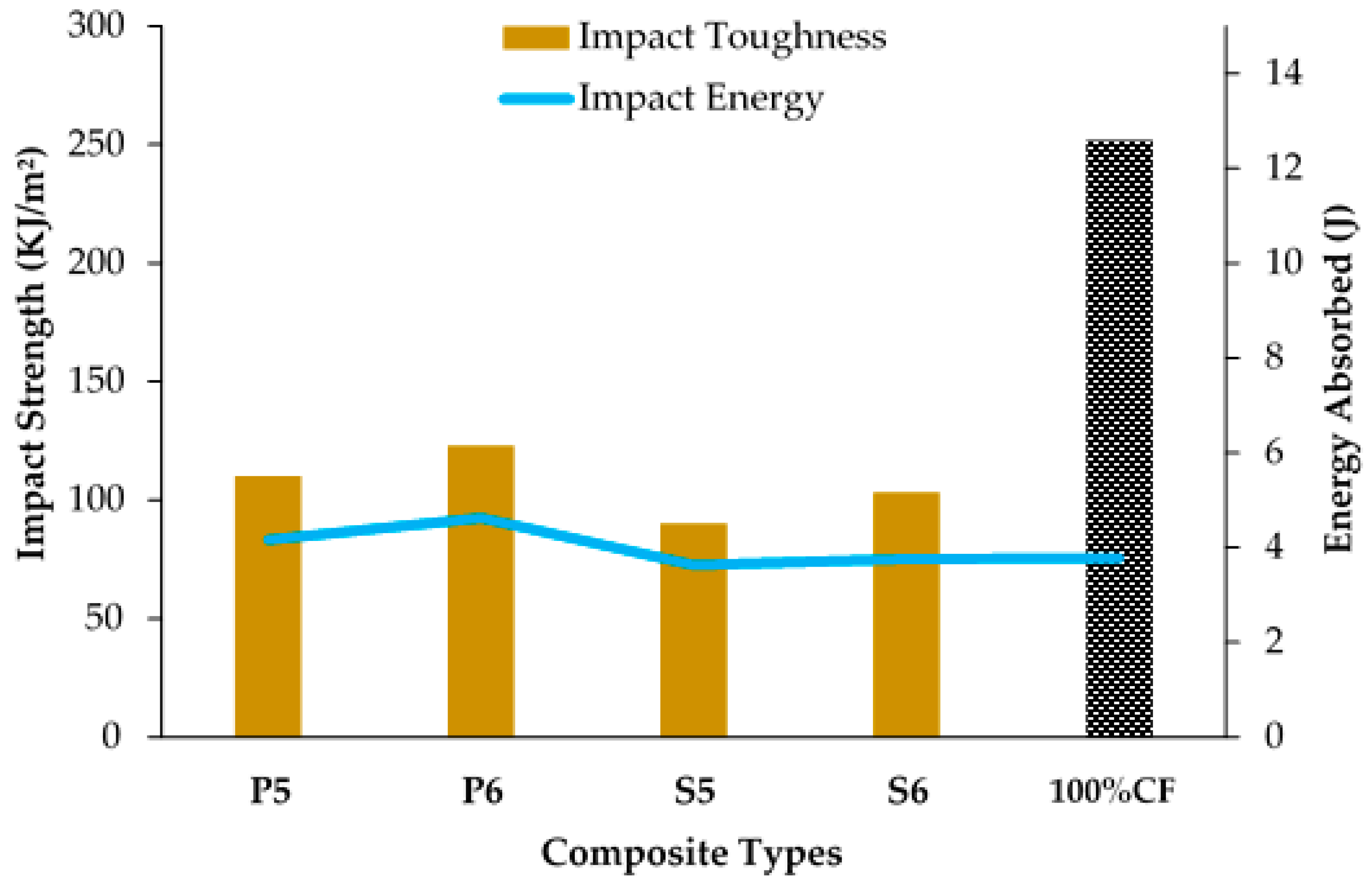 Polymers Free Full Text Effects Of Fabric Counts And Weave No