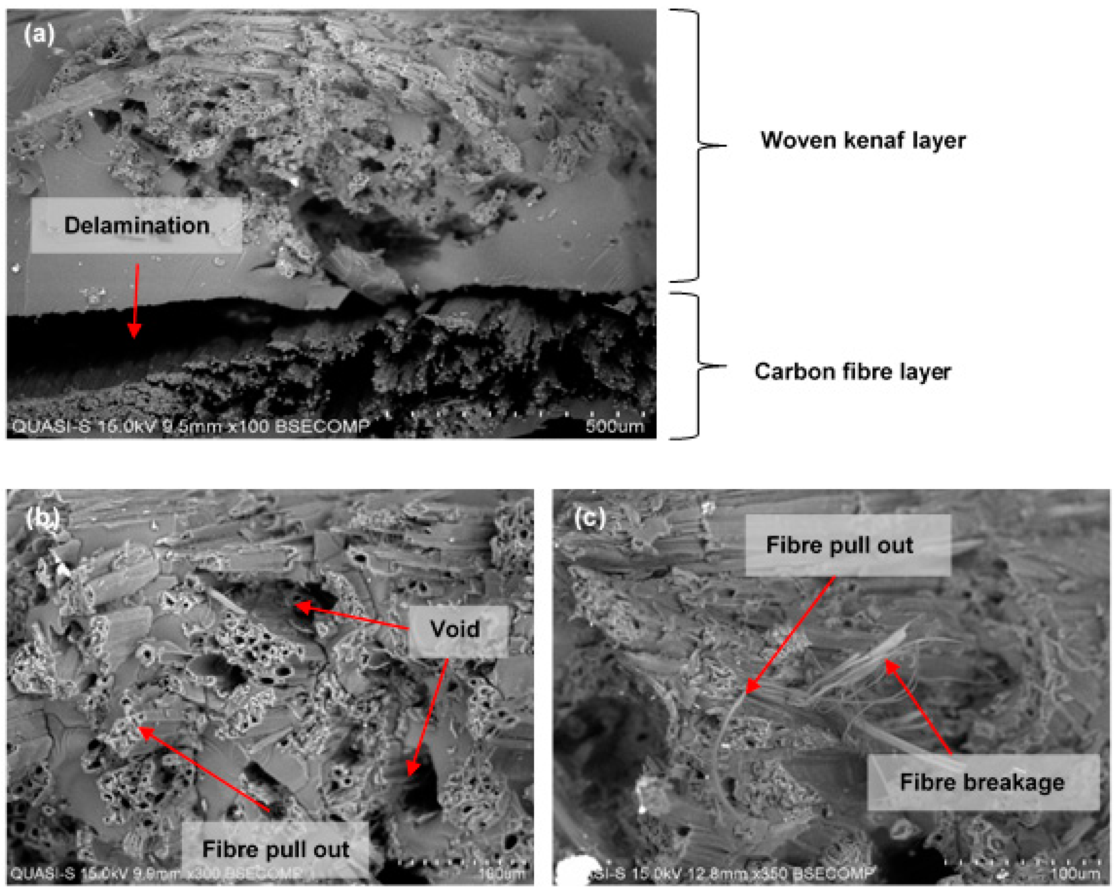 Polymers Free Full Text Effects Of Fabric Counts And Weave No