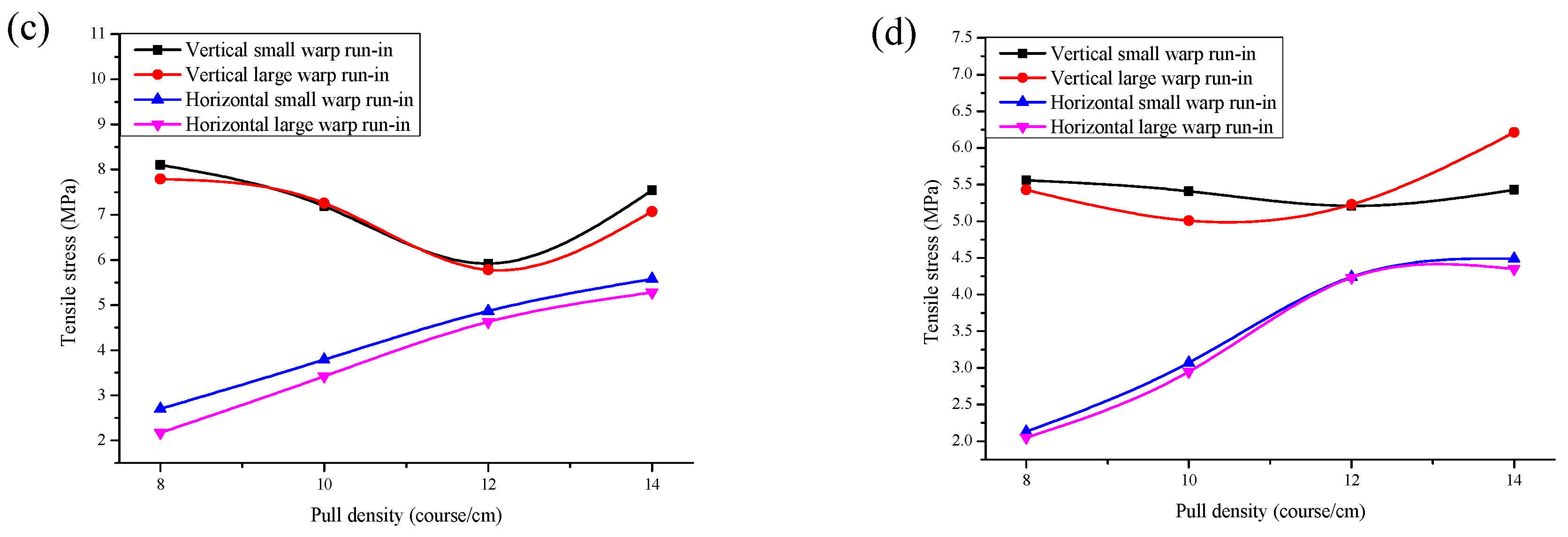Polymers 10 01322 g004b