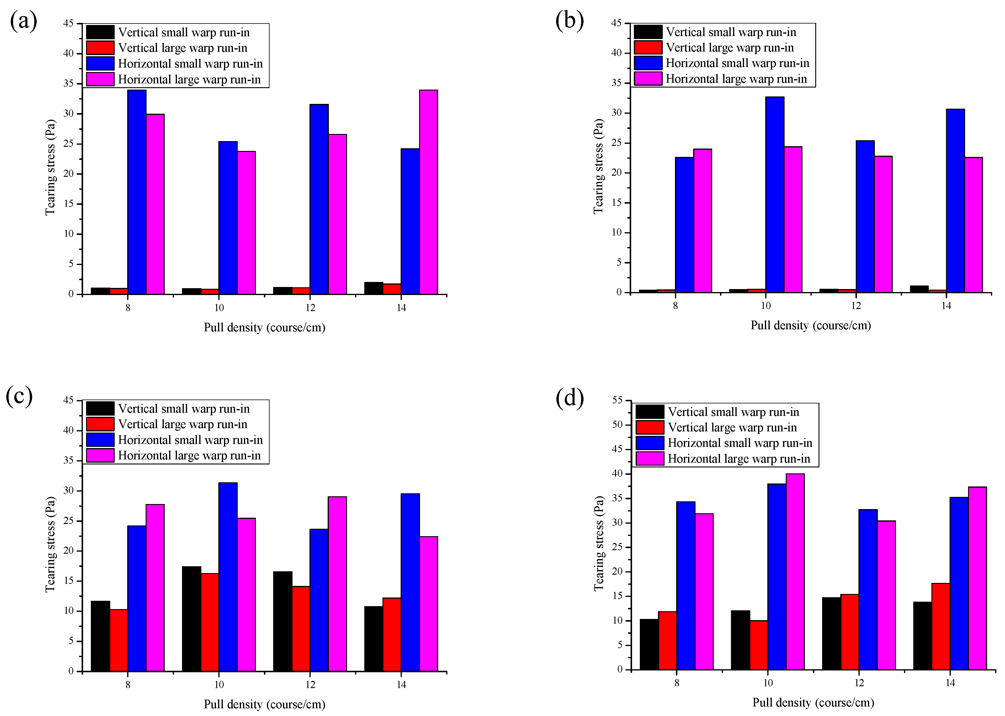 Polymers 10 01322 g006