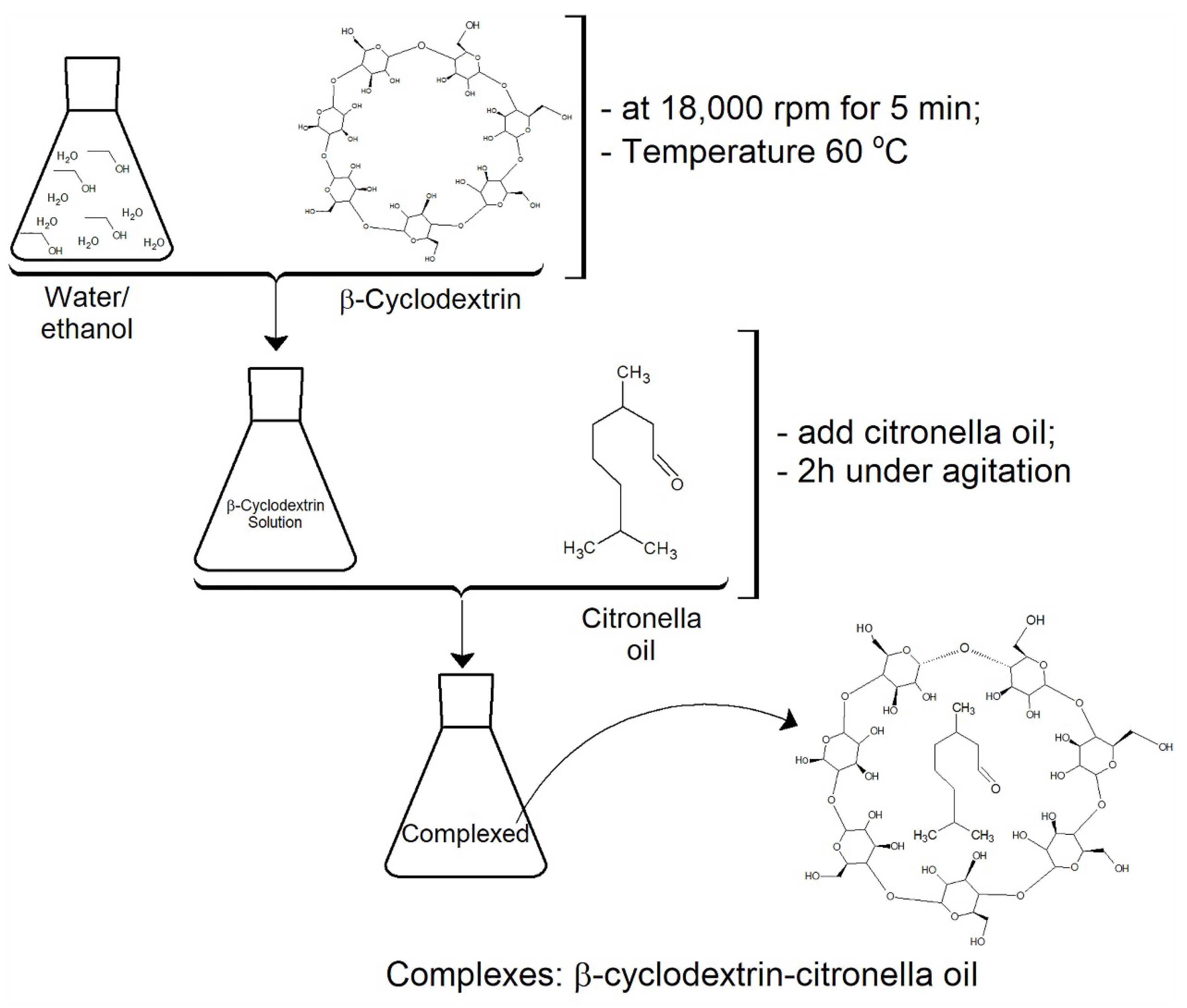 Polymers 10 01324 g003 Polymers 10 01324 g003