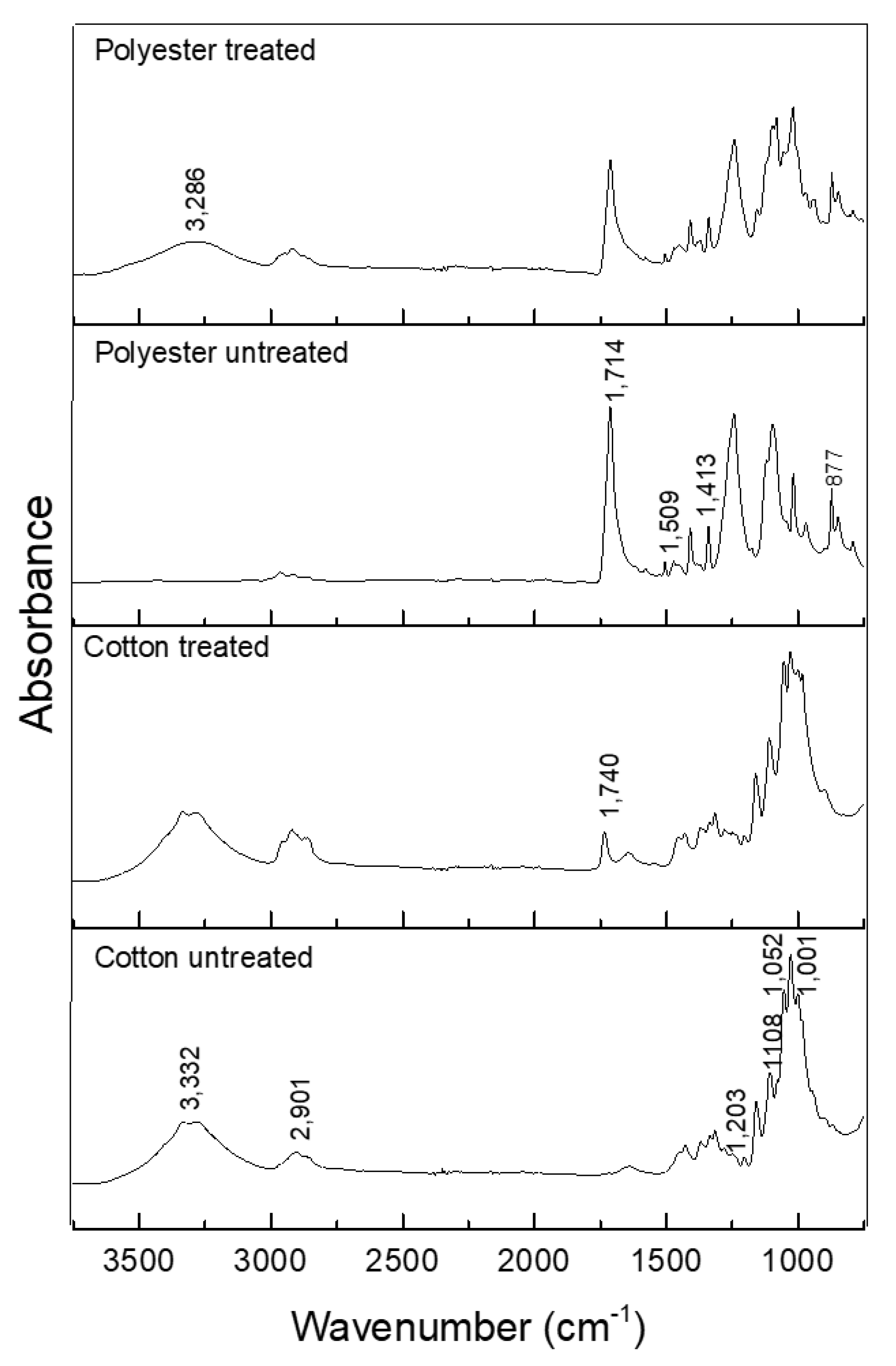Polymers 10 01324 g006 Polymers 10 01324 g006
