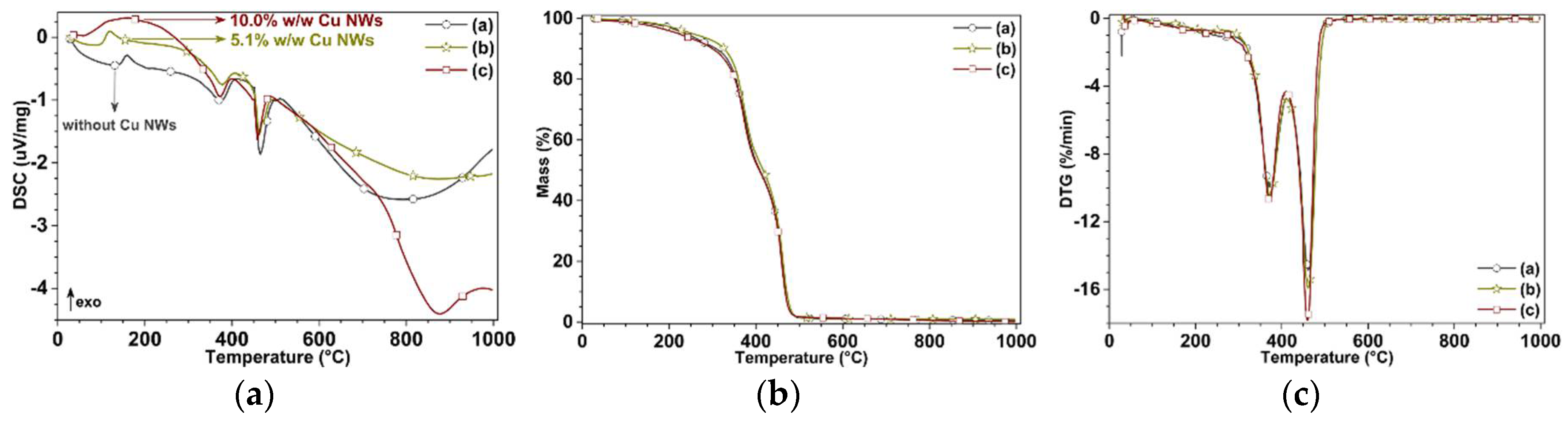 Polymers 10 01325 g010