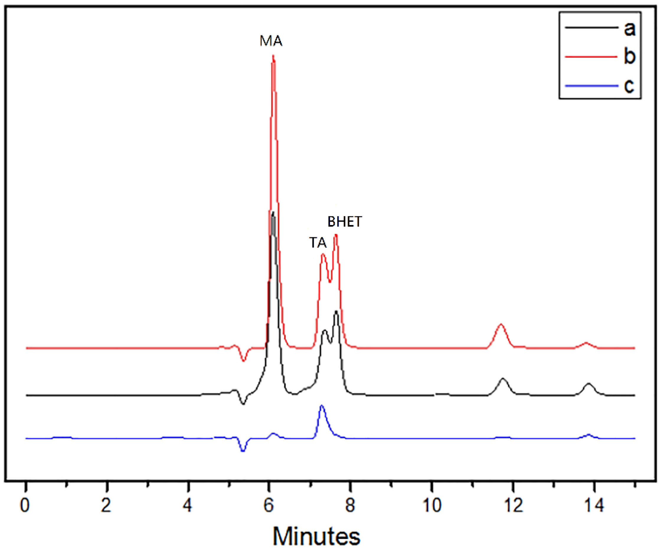 Polymers 10 01326 g001
