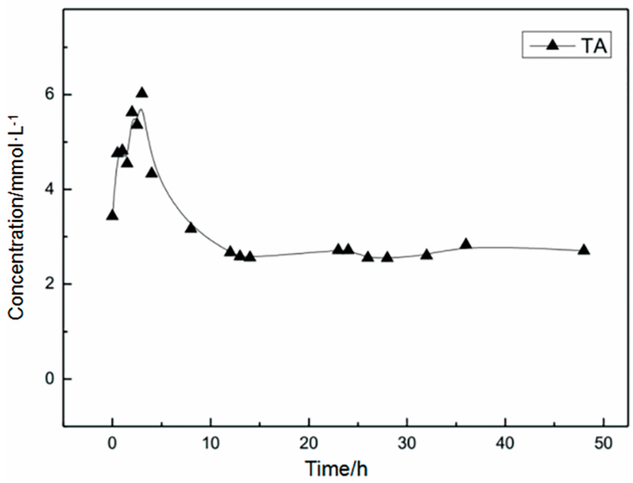 Polymers 10 01326 g003