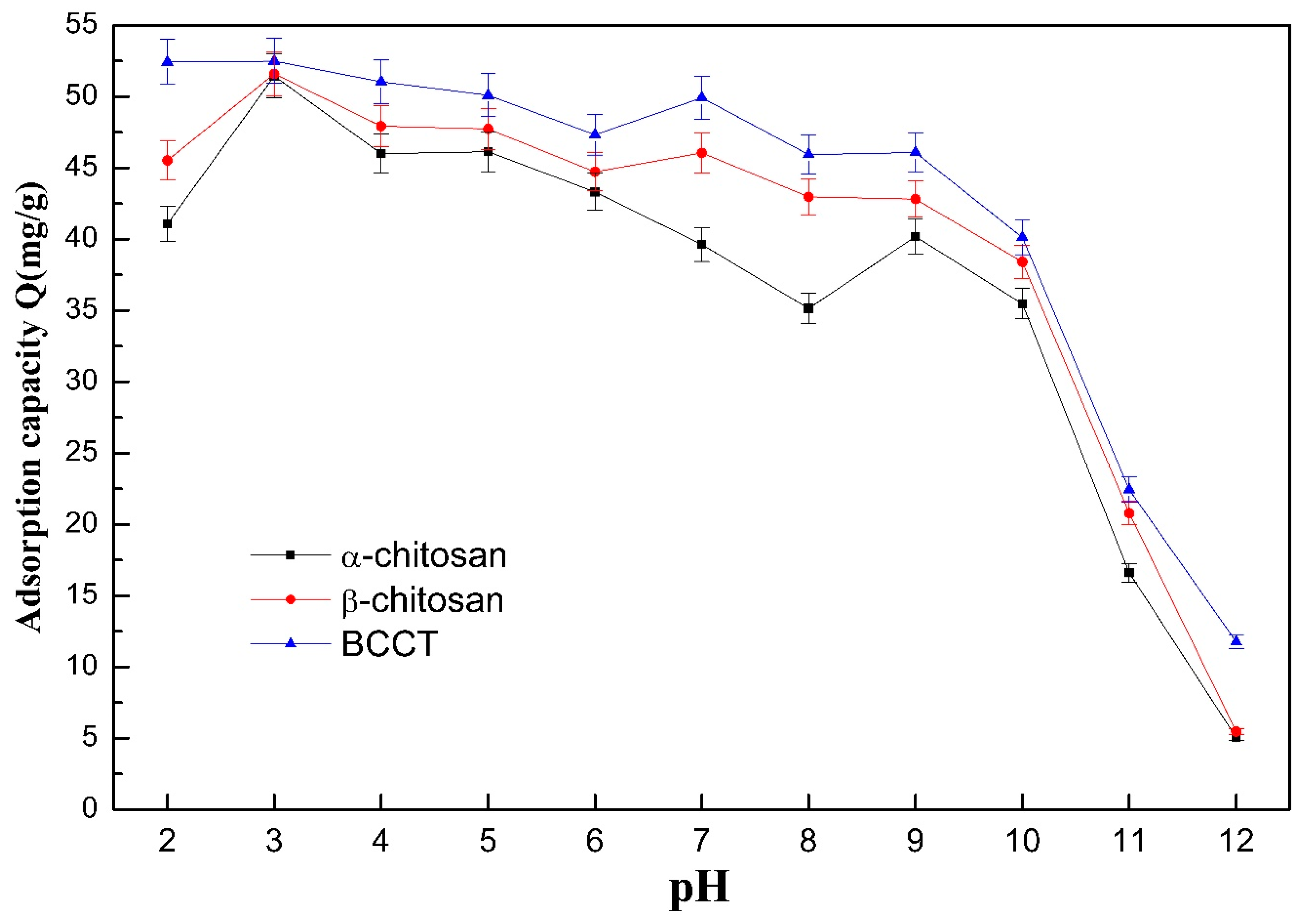 Polymers 10 01328 g003