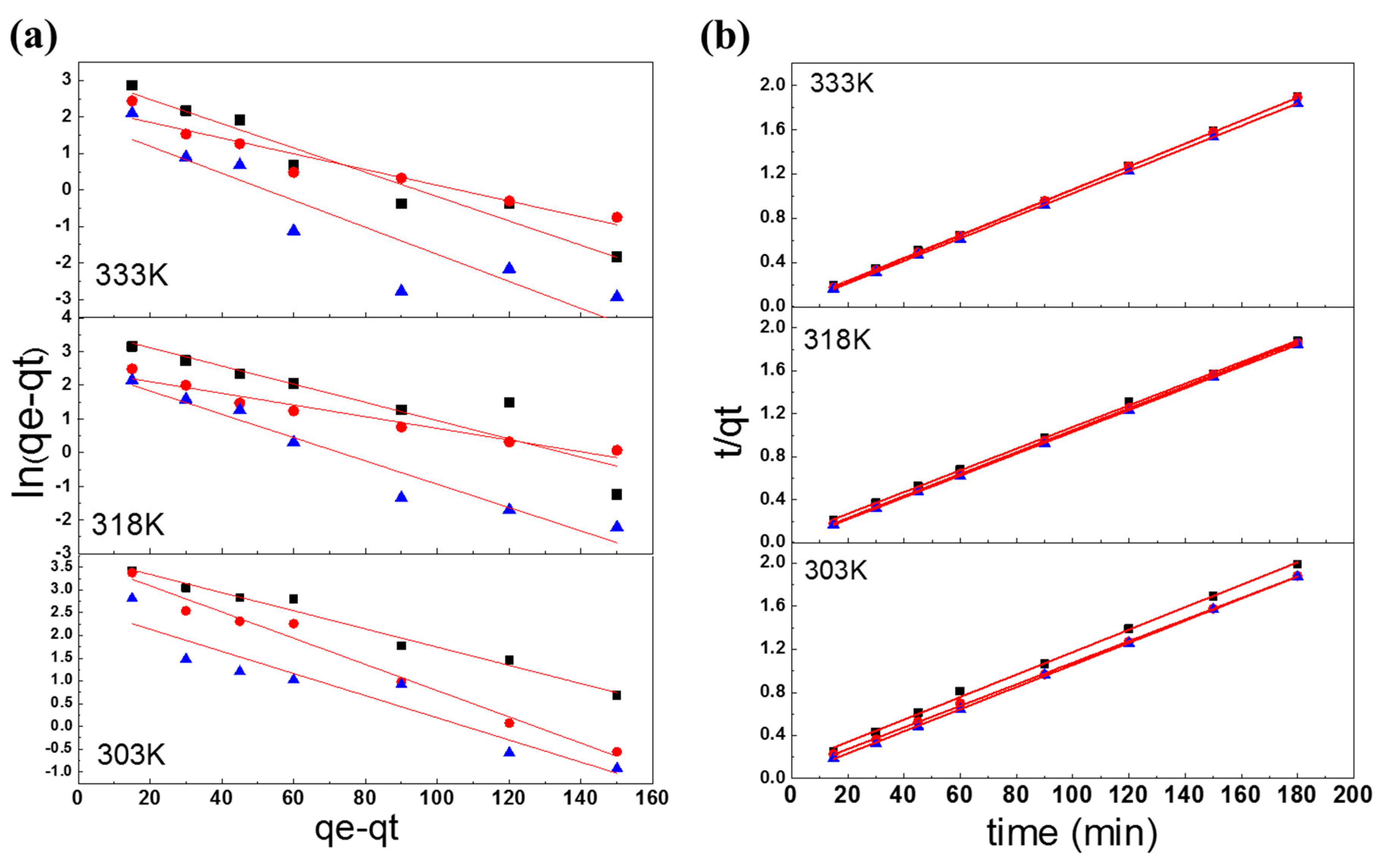 Polymers 10 01328 g006a