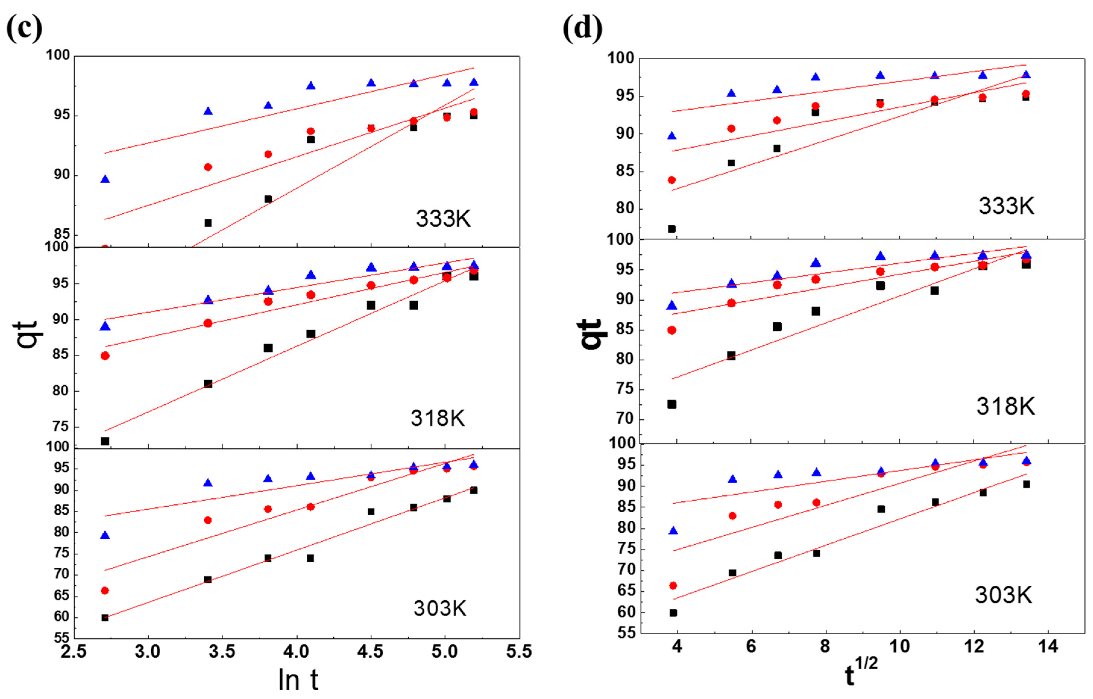 Polymers 10 01328 g006b