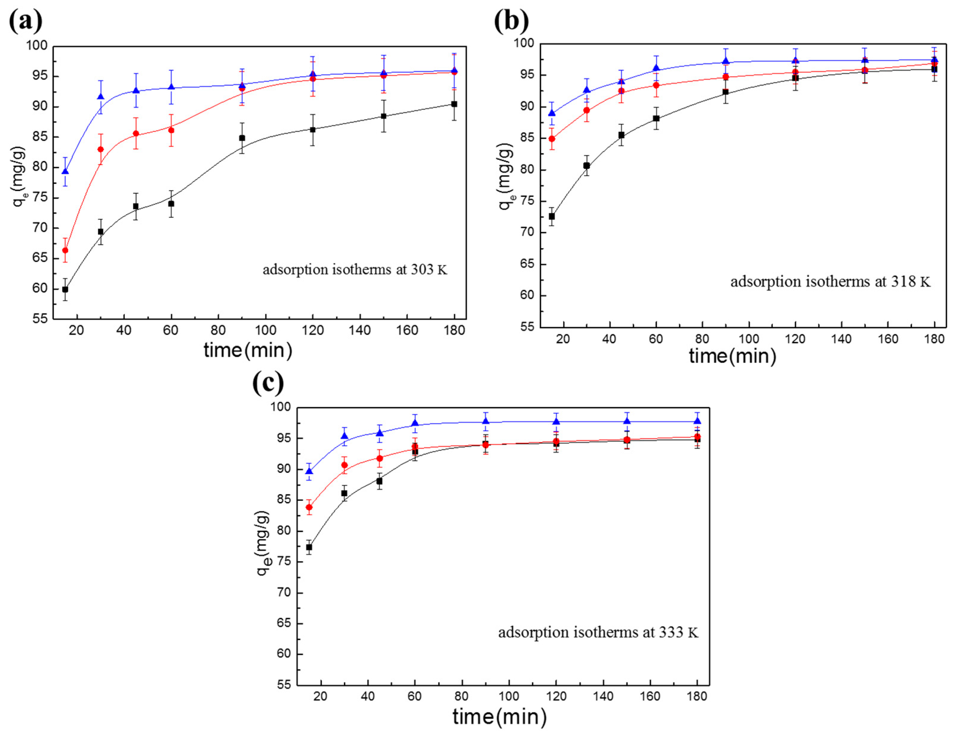 Polymers 10 01328 g007