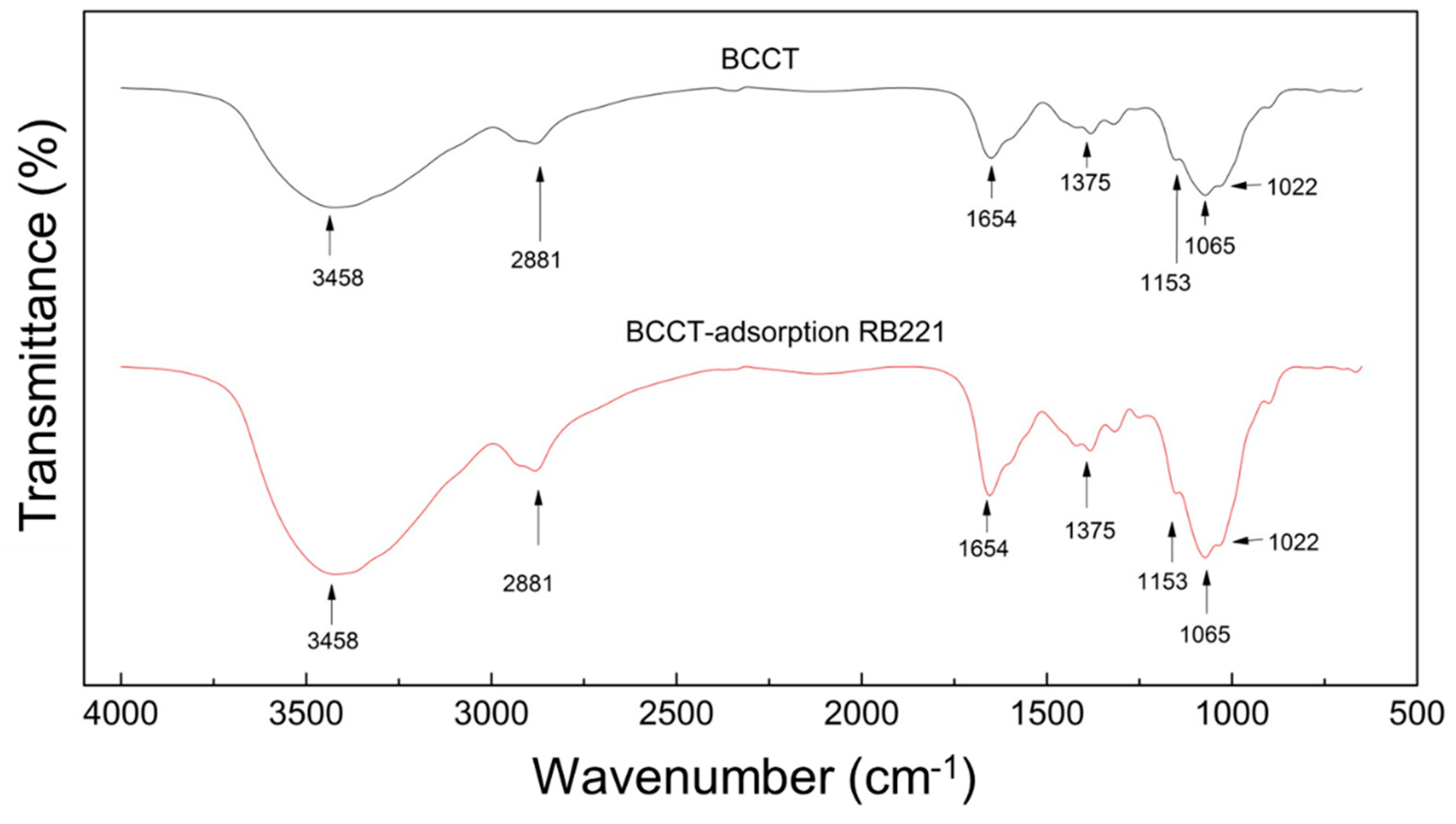 Polymers 10 01328 g009