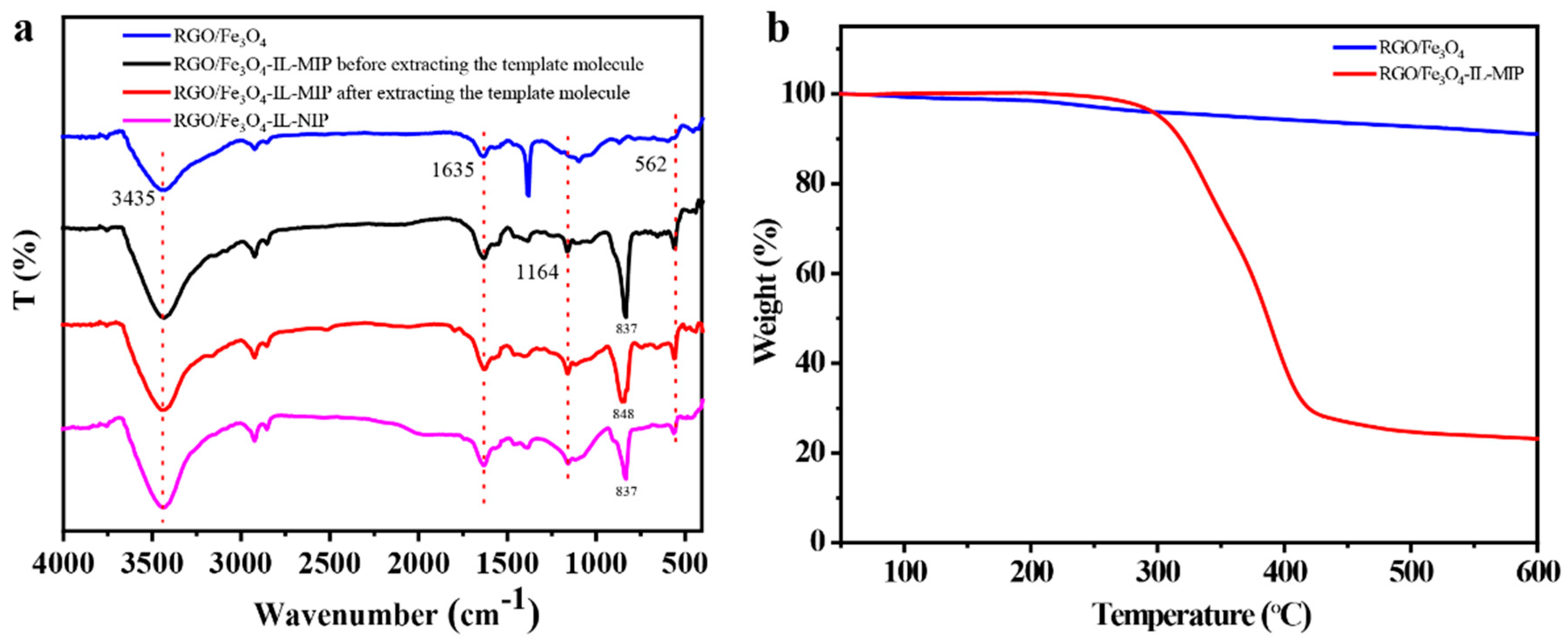 Polymers 10 01329 g001 Polymers 10 01329 g001