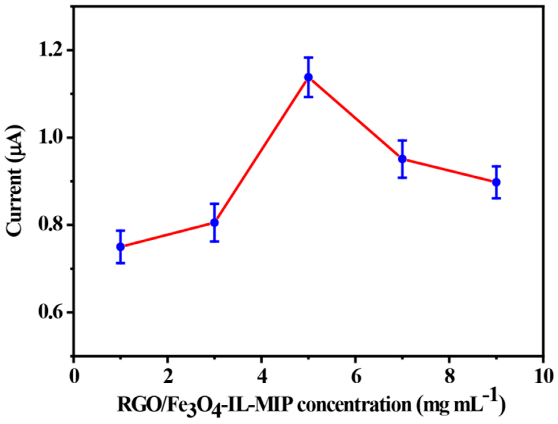 Polymers 10 01329 g007 Polymers 10 01329 g007