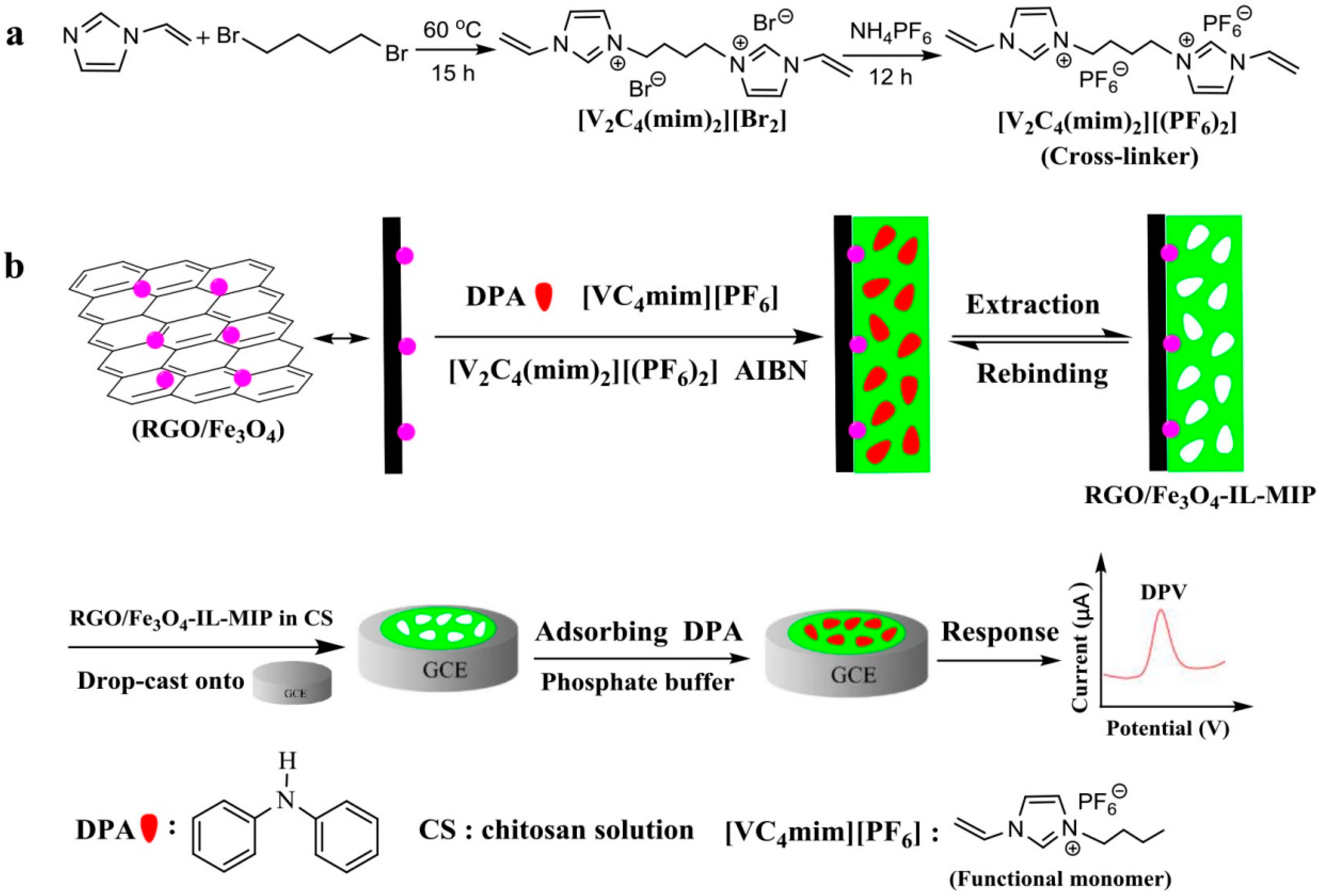 Polymers 10 01329 sch001 Polymers 10 01329 sch001