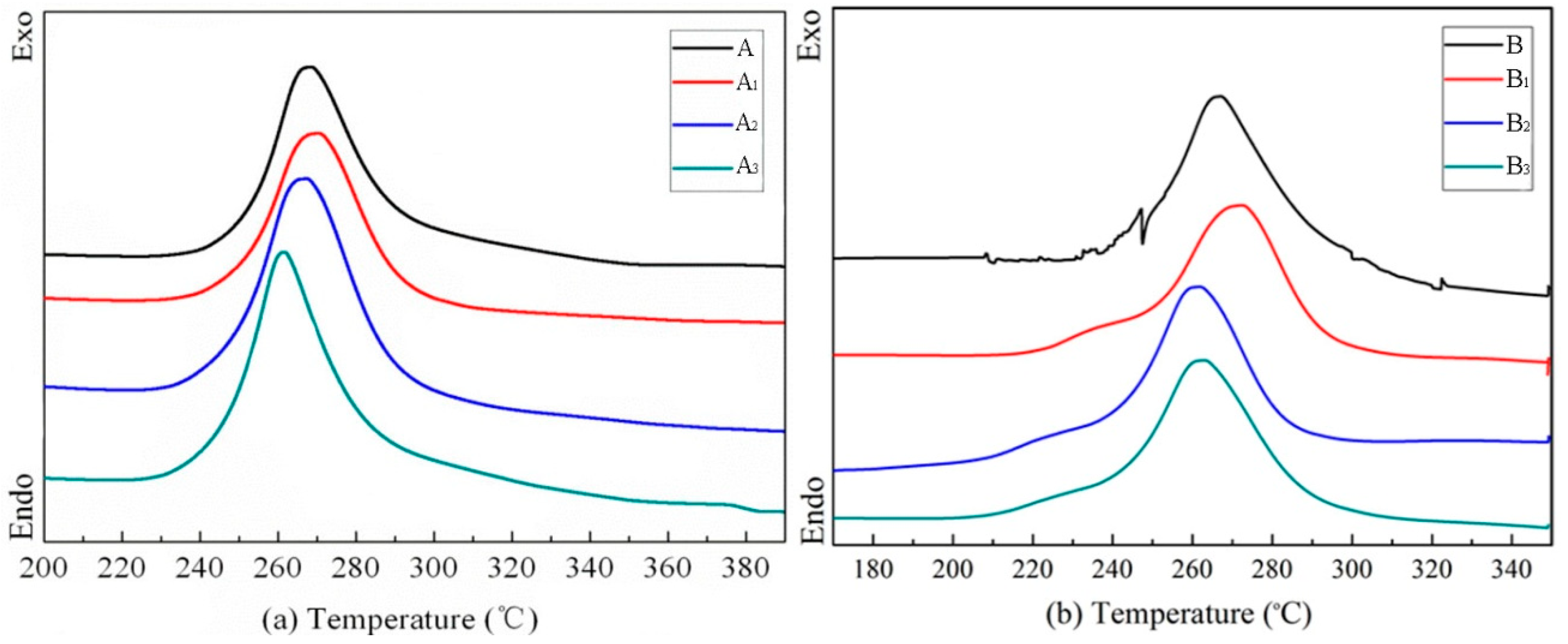 Polymers 10 01330 g002