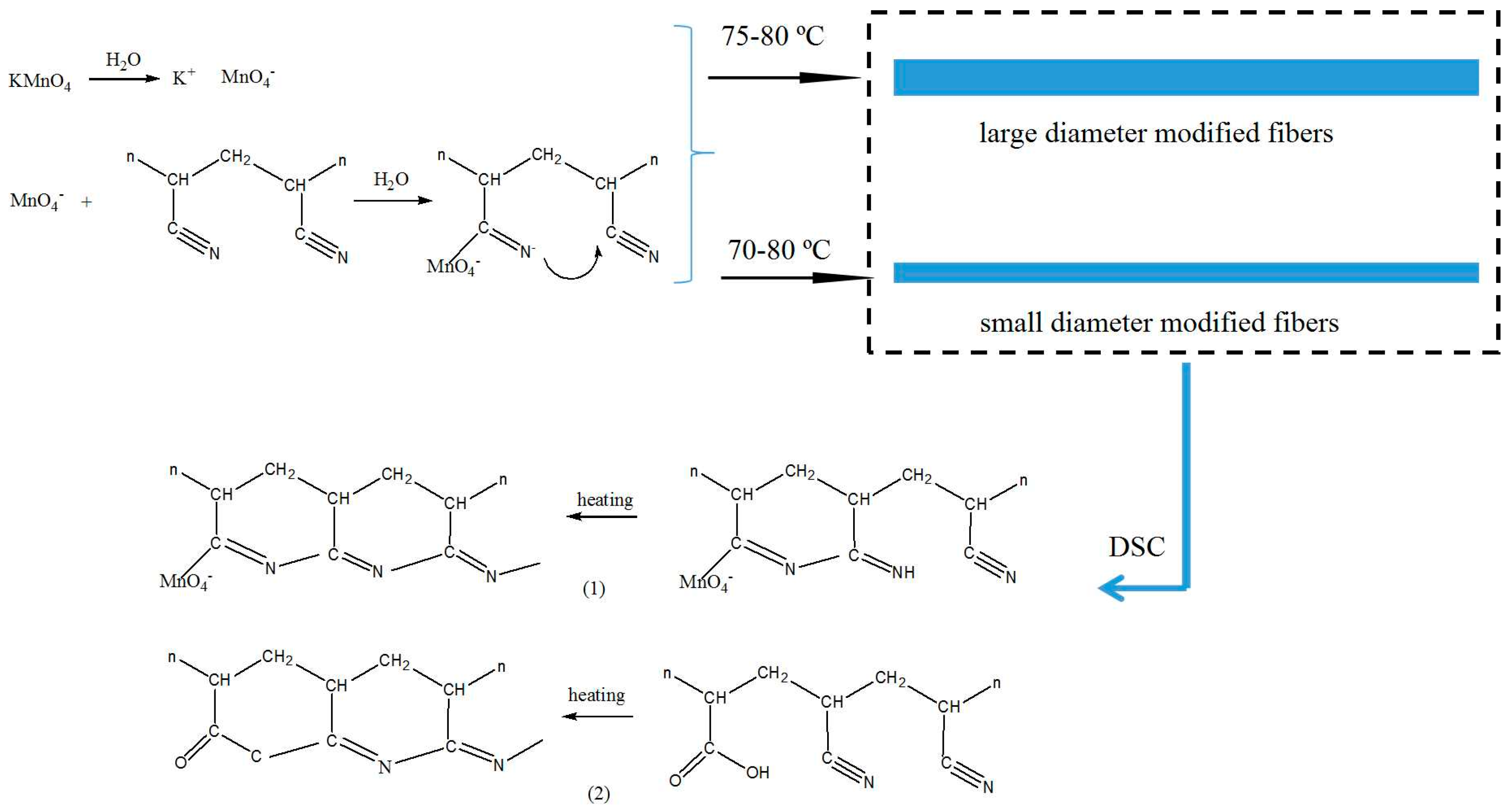 Polymers 10 01330 g003