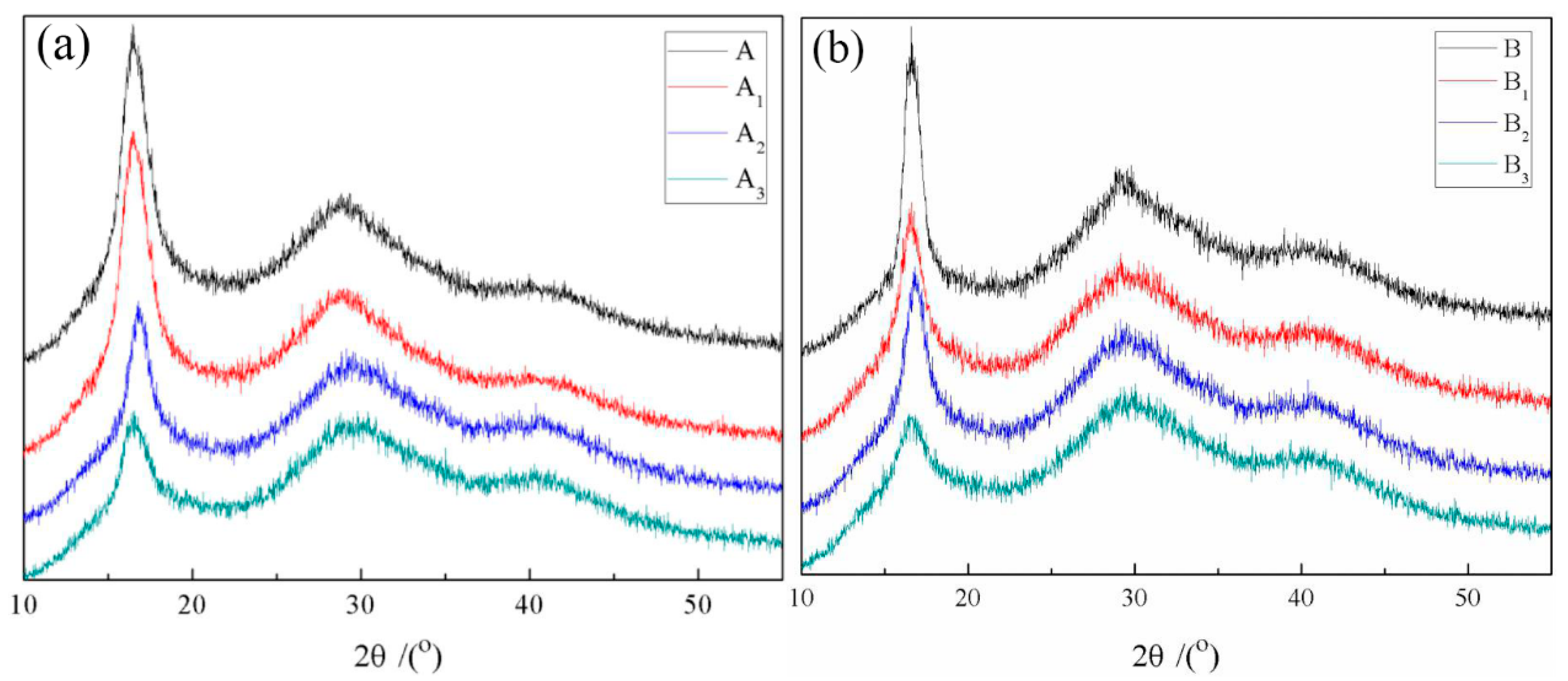Polymers 10 01330 g005