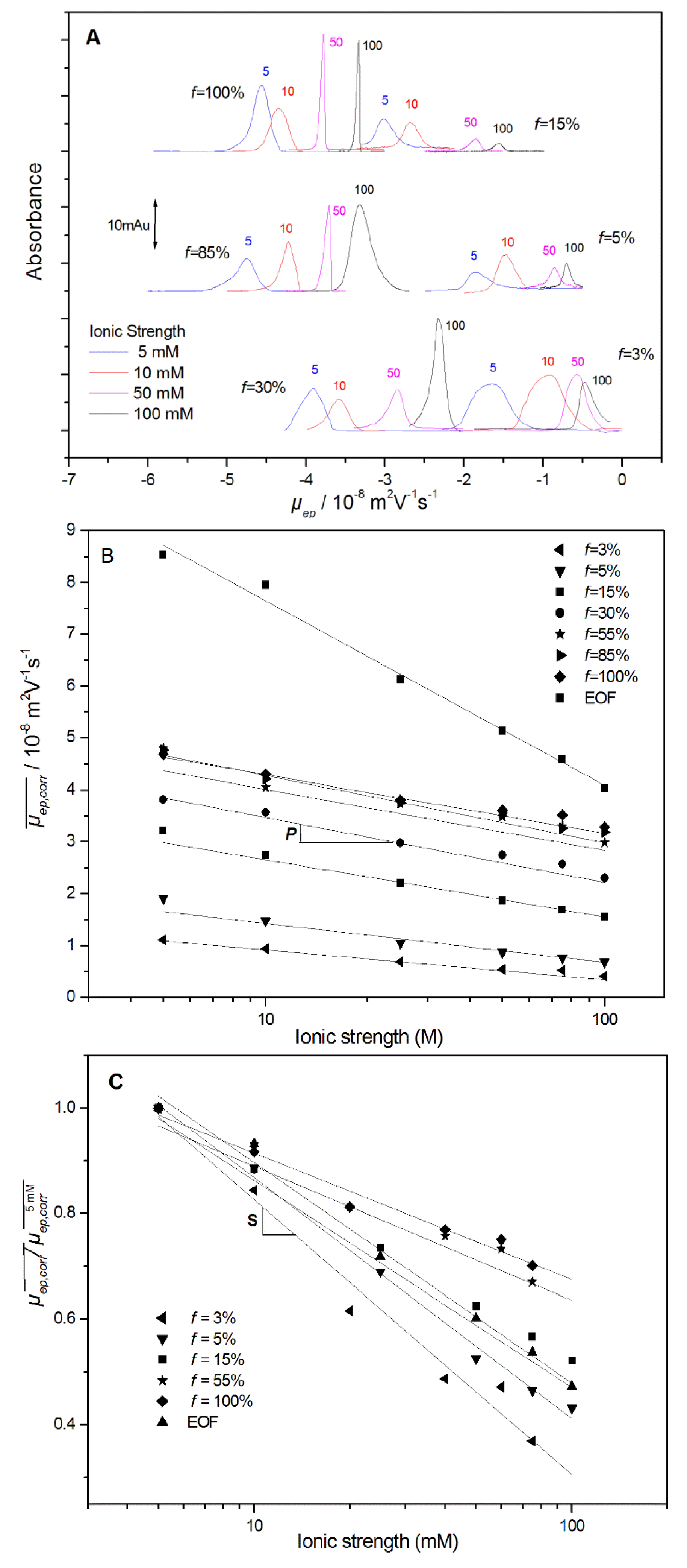 Polymers 10 01331 g001 550