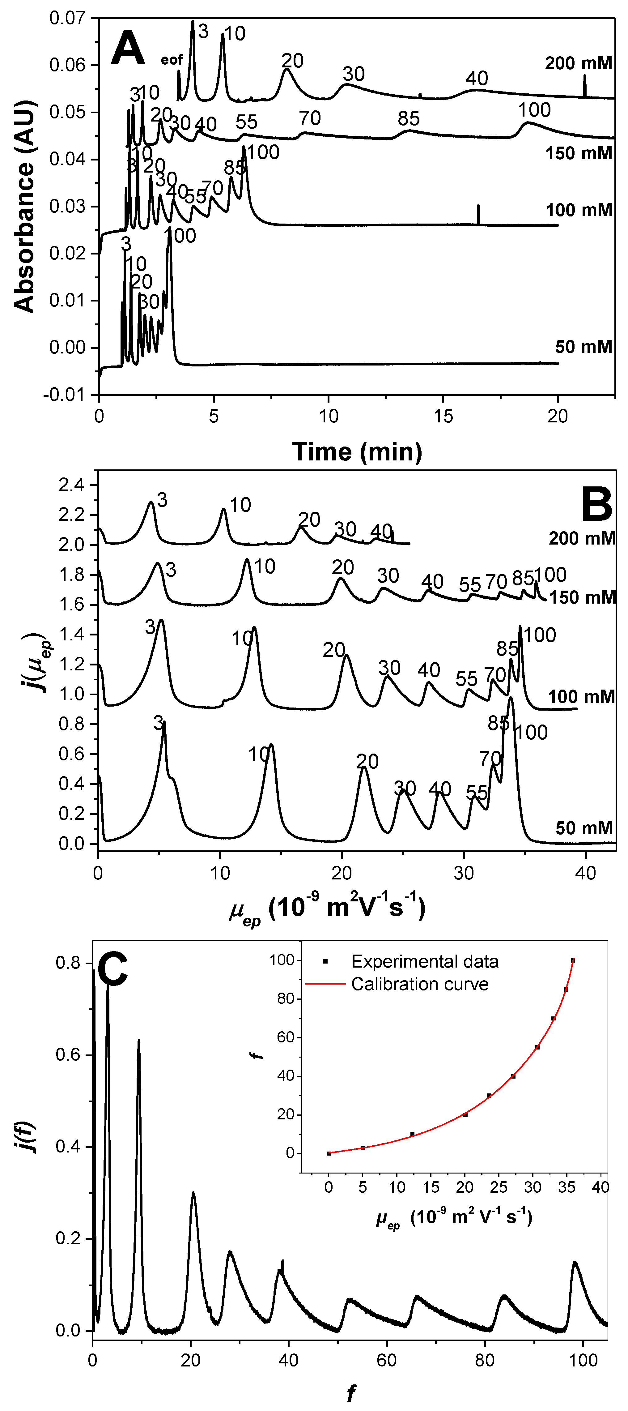 Polymers 10 01331 g004 550