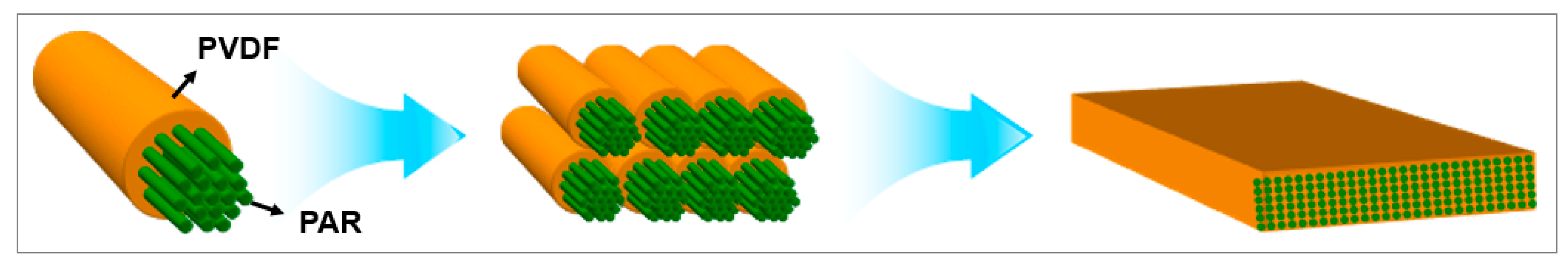 Polymers 10 01333 g002