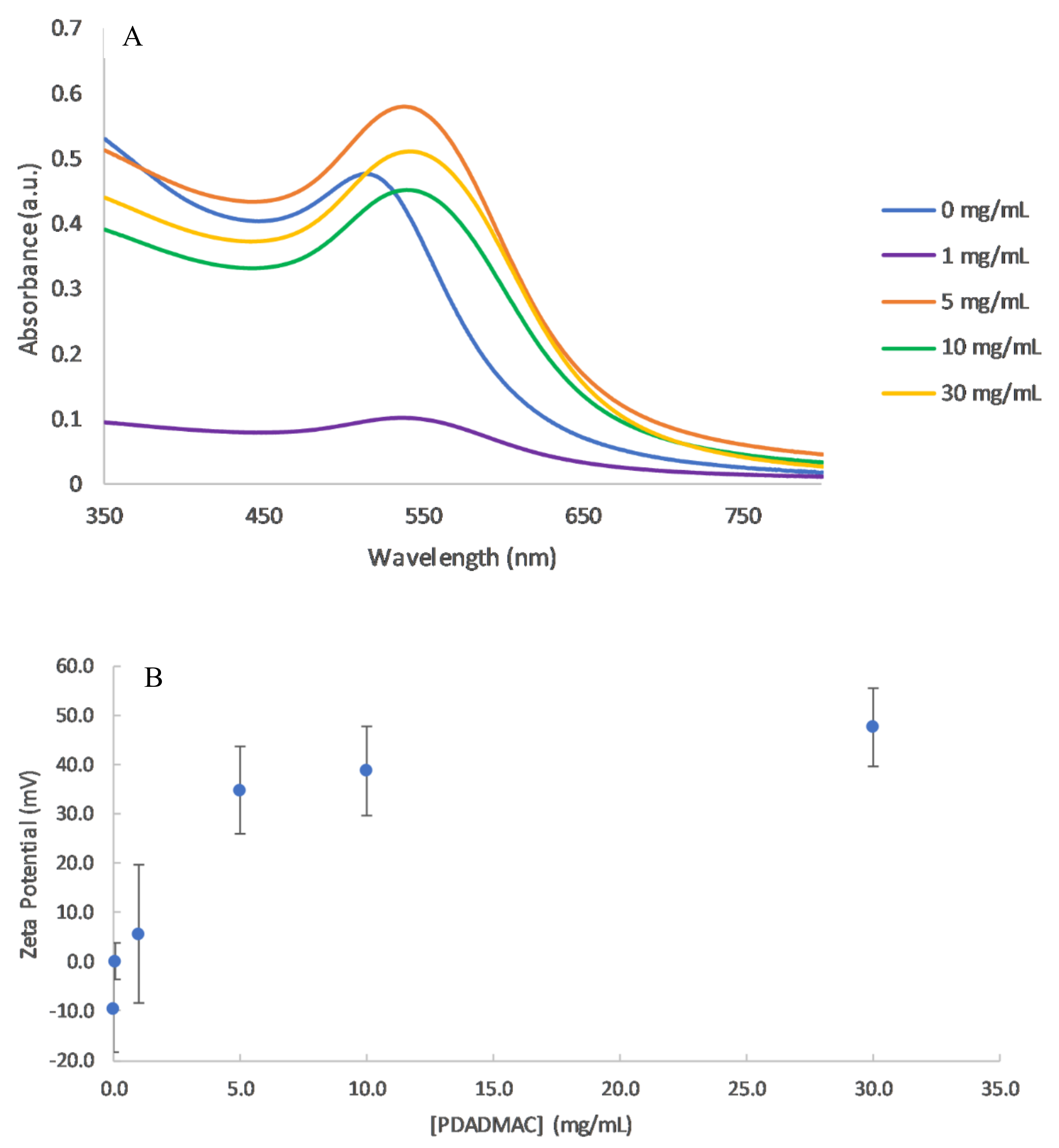 Polymers 10 01336 g002 Polymers 10 01336 g002
