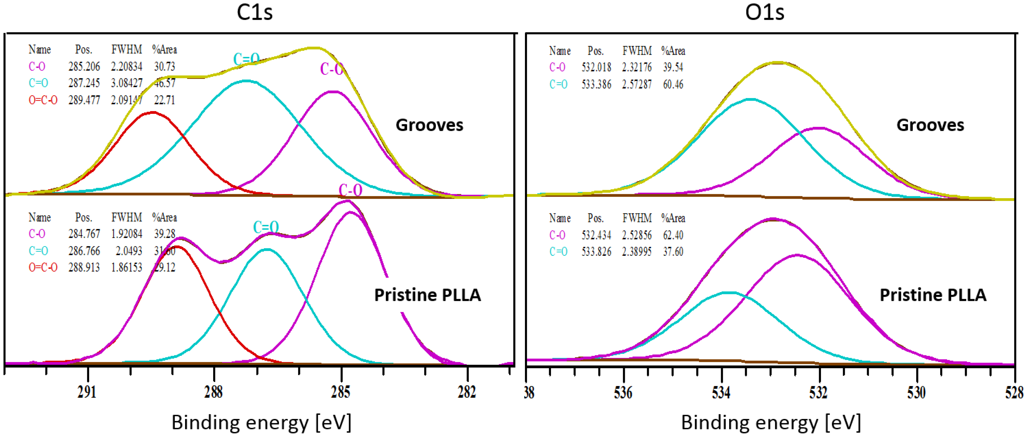 Polymers 10 01337 g002 Polymers 10 01337 g002