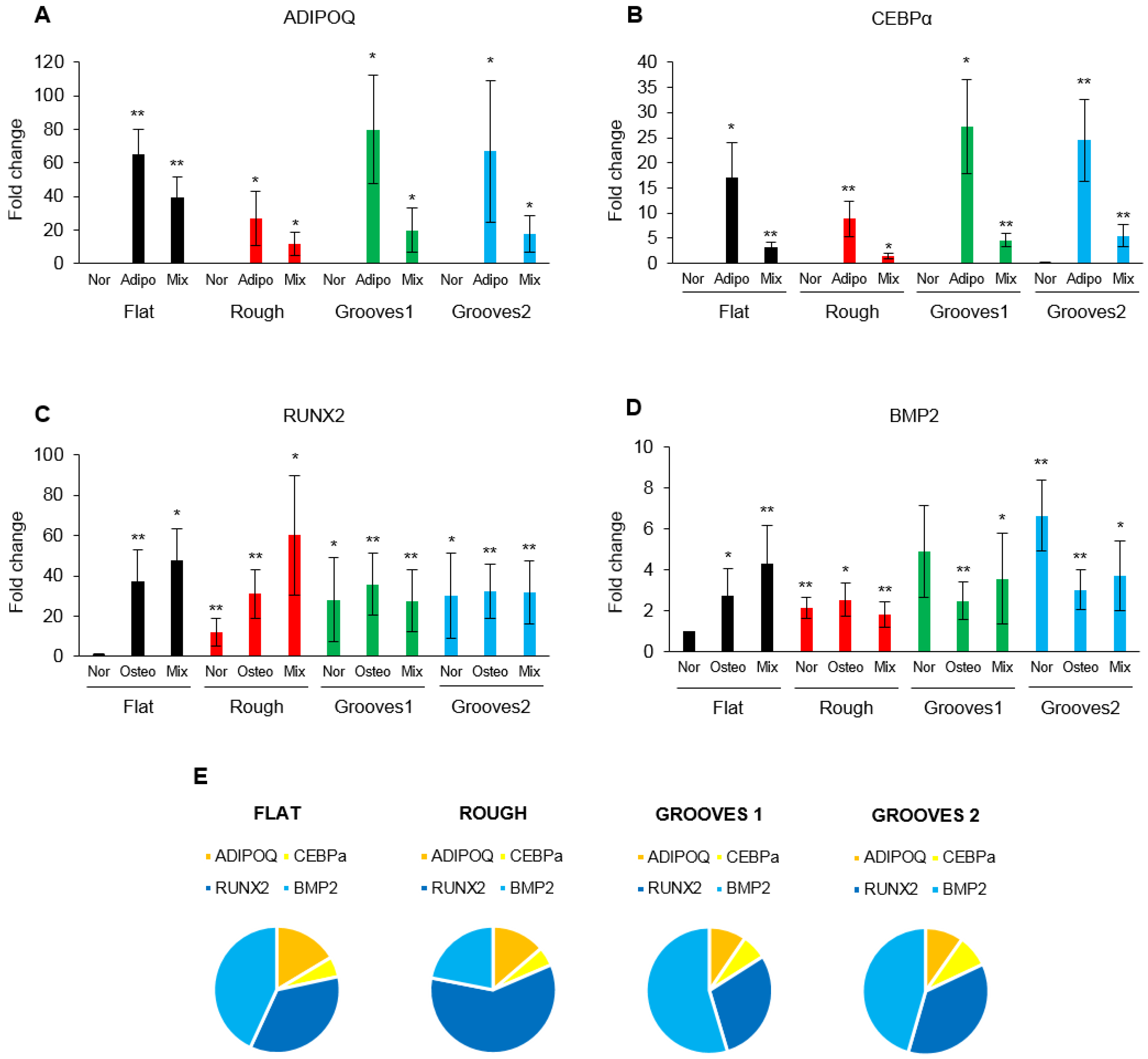 Polymers 10 01337 g011 Polymers 10 01337 g011