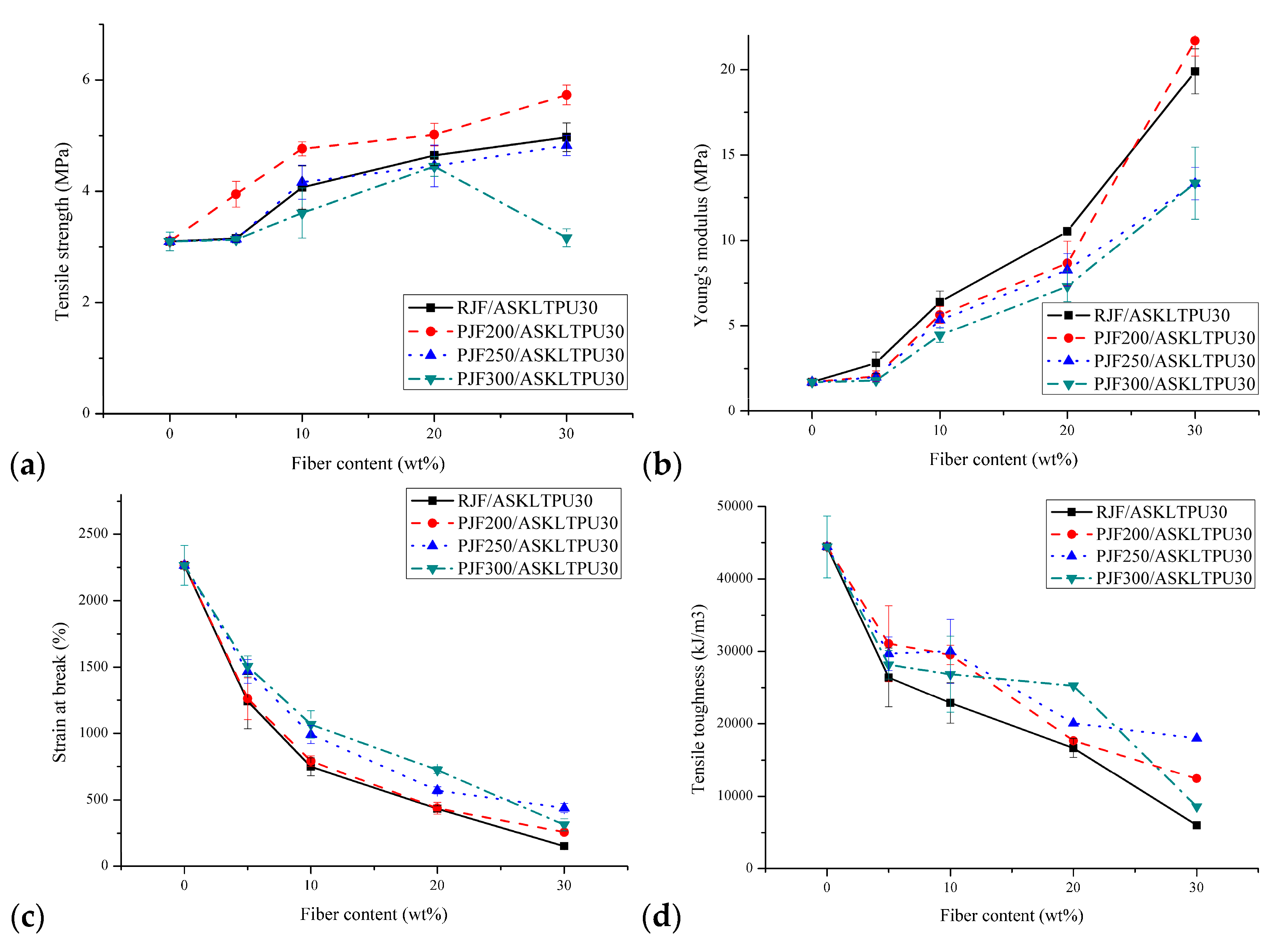 Polymers 10 01338 g004a Polymers 10 01338 g004a
