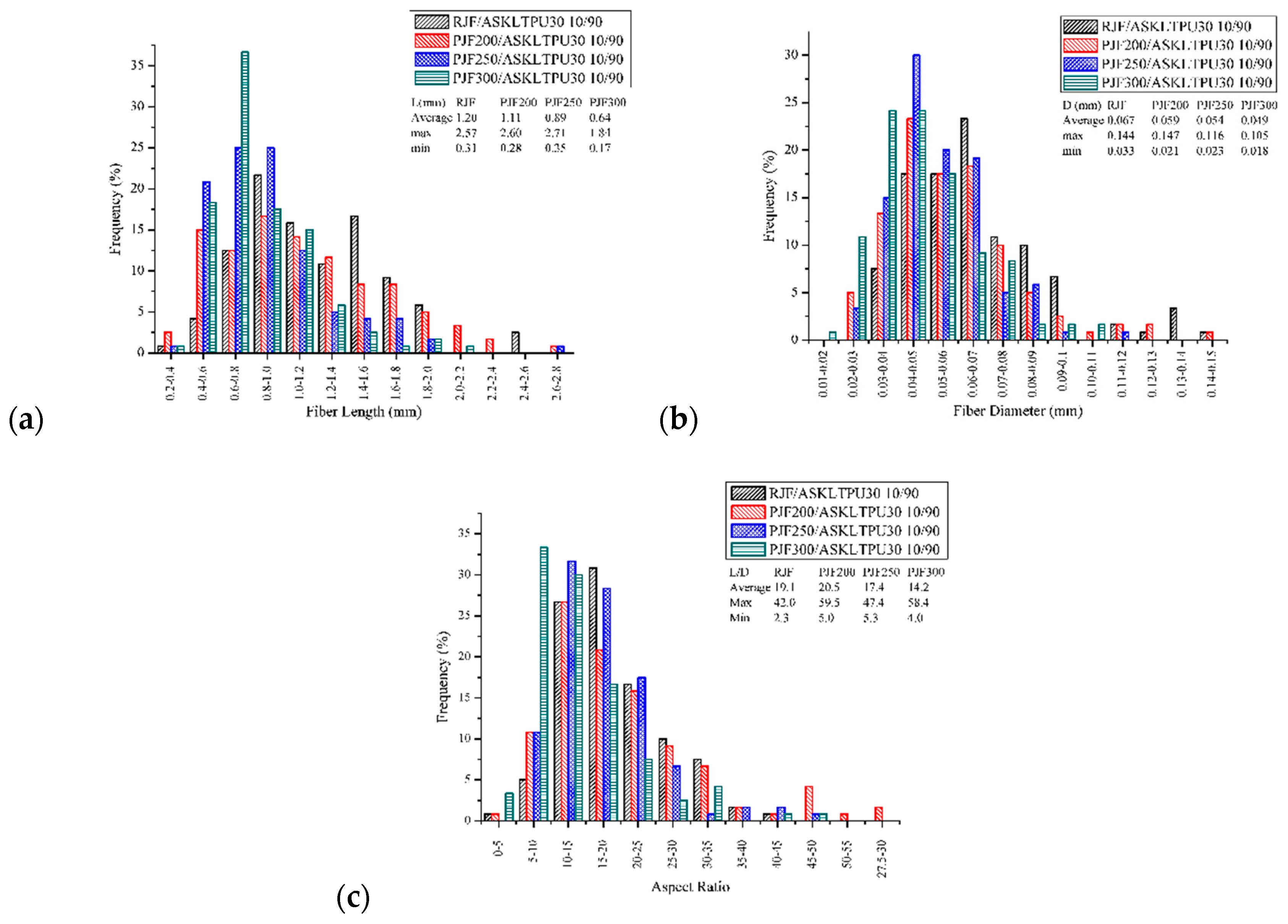 Polymers 10 01338 g005 Polymers 10 01338 g005