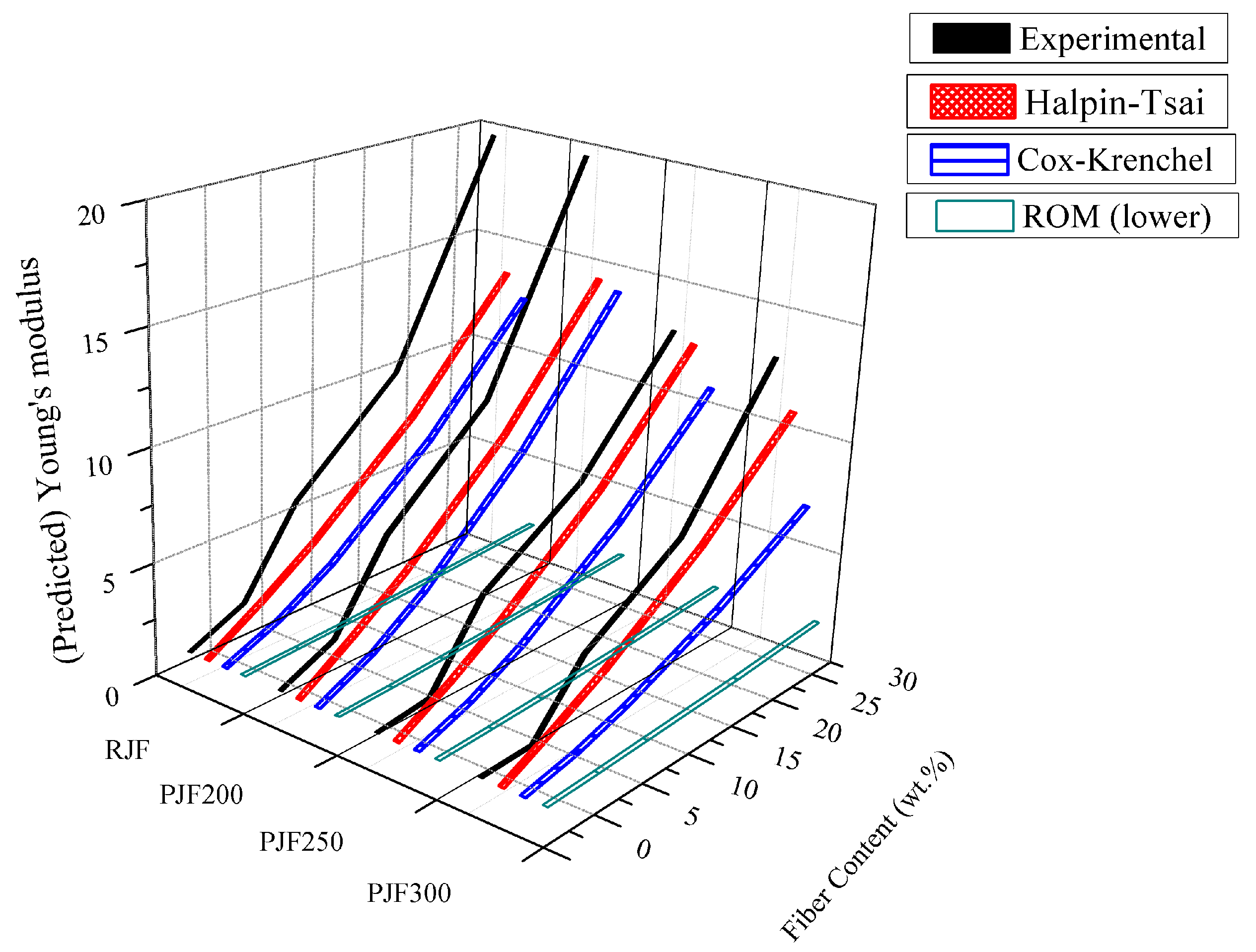 Polymers 10 01338 g006 Polymers 10 01338 g006