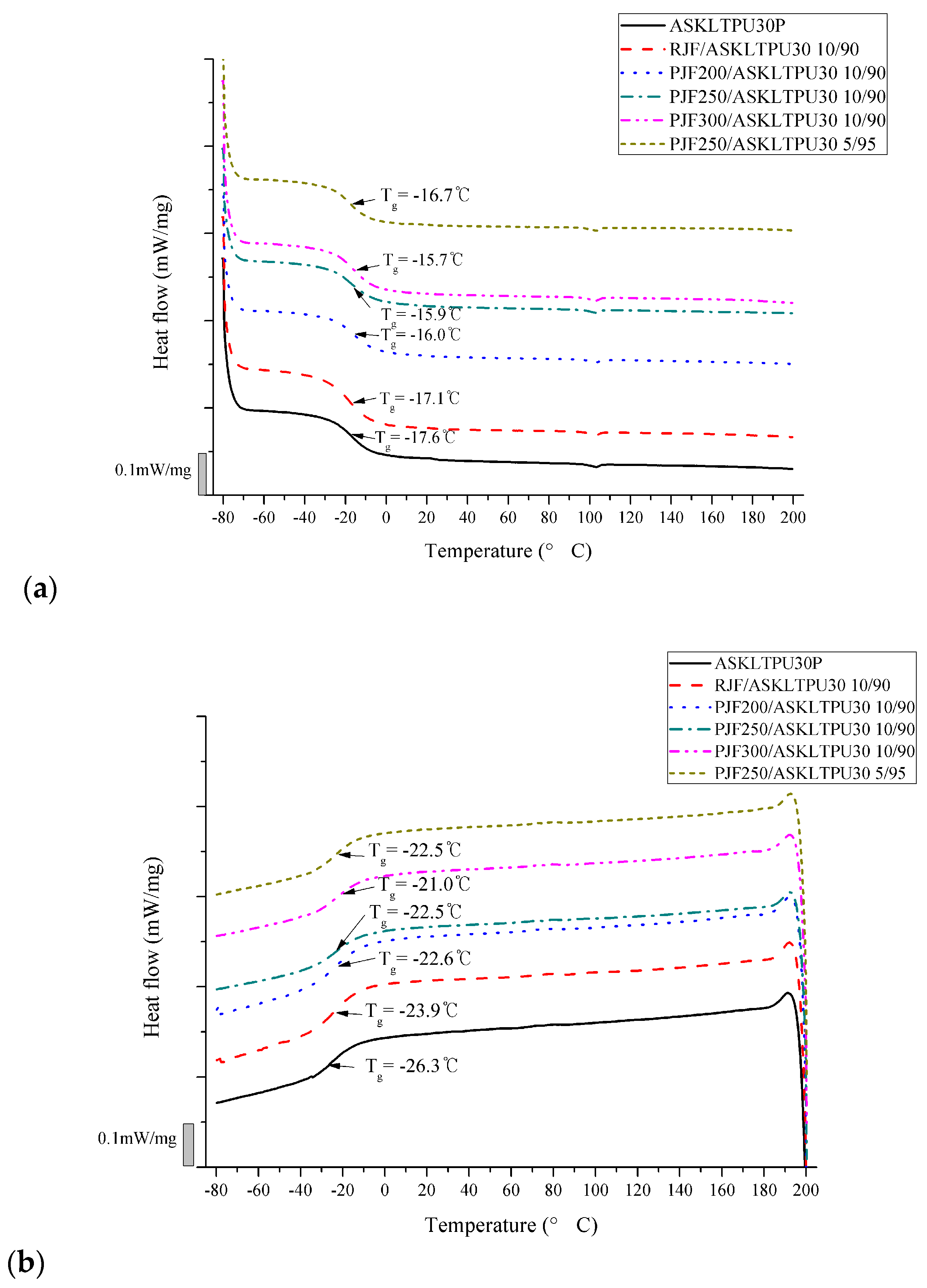 Polymers 10 01338 g007 Polymers 10 01338 g007