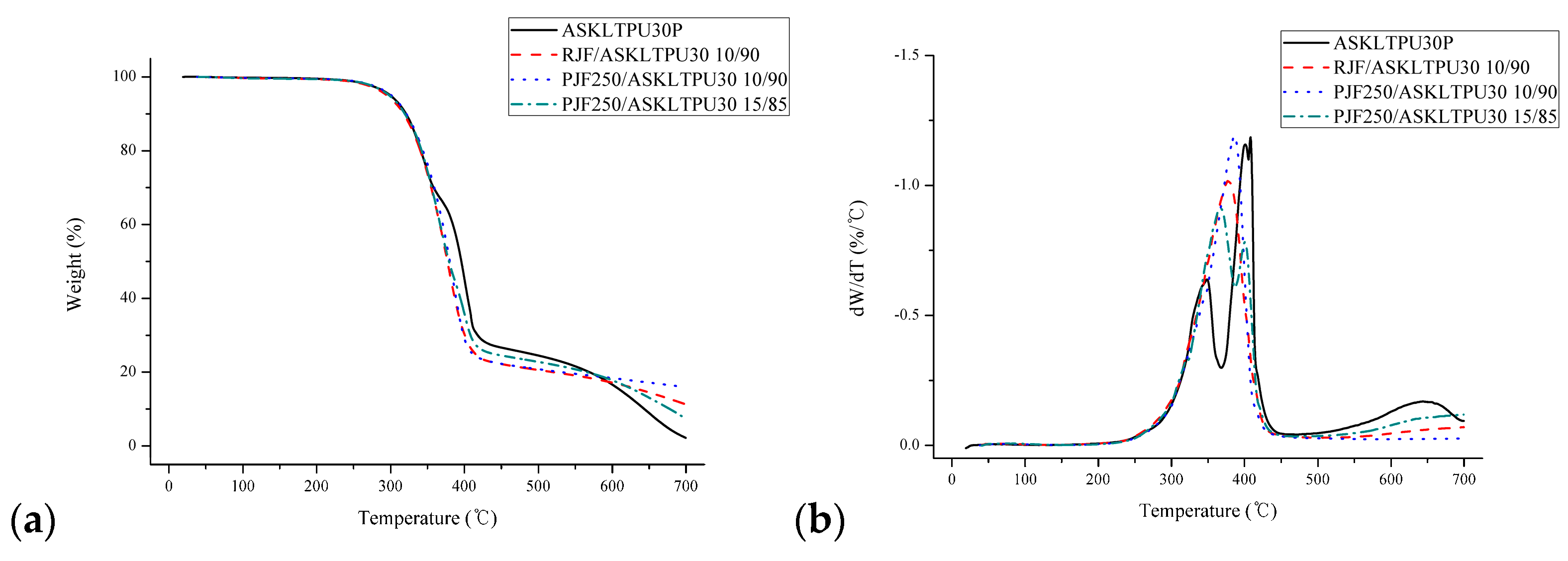 Polymers 10 01338 g008 Polymers 10 01338 g008