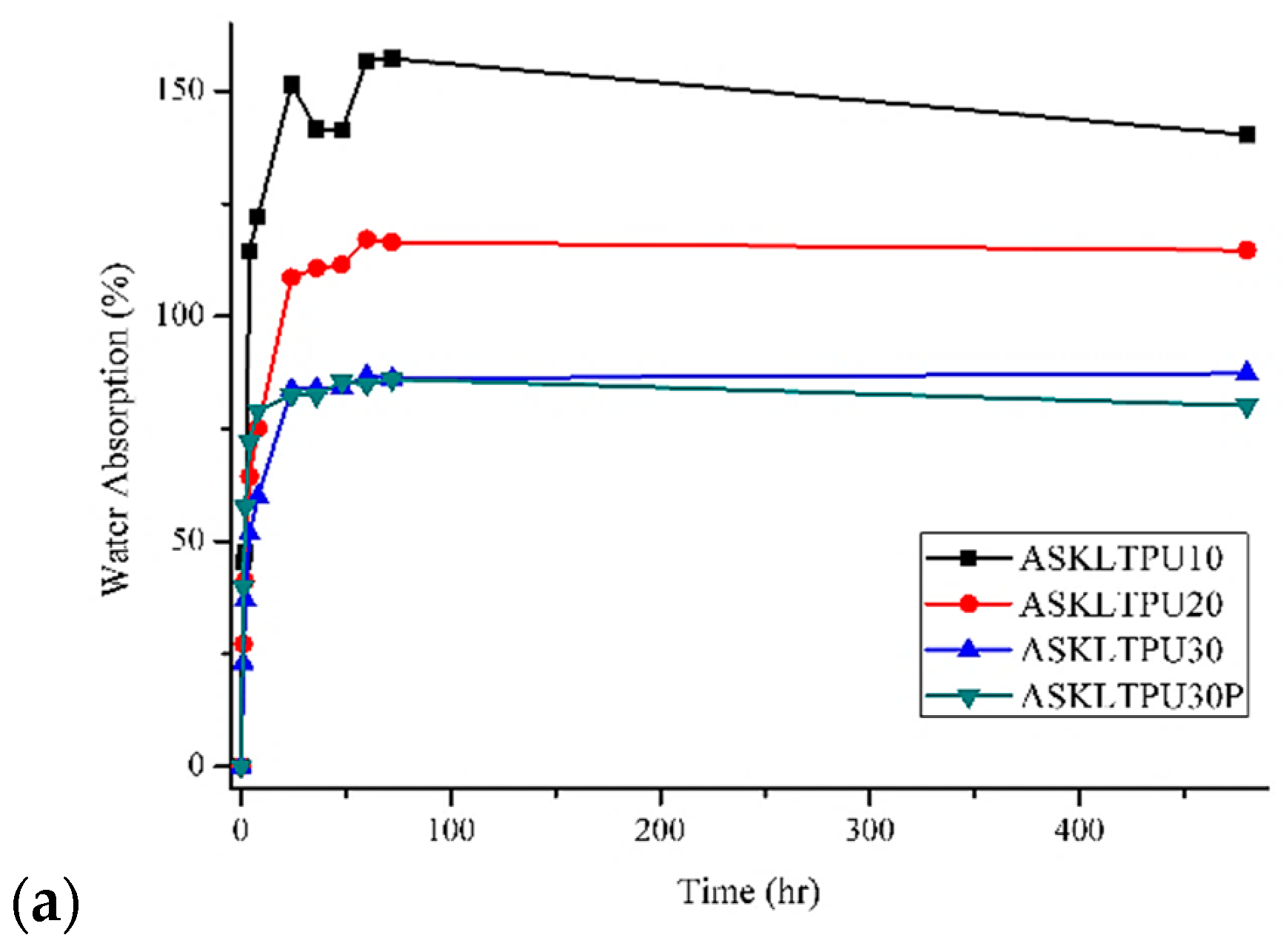Polymers 10 01338 g009a Polymers 10 01338 g009a