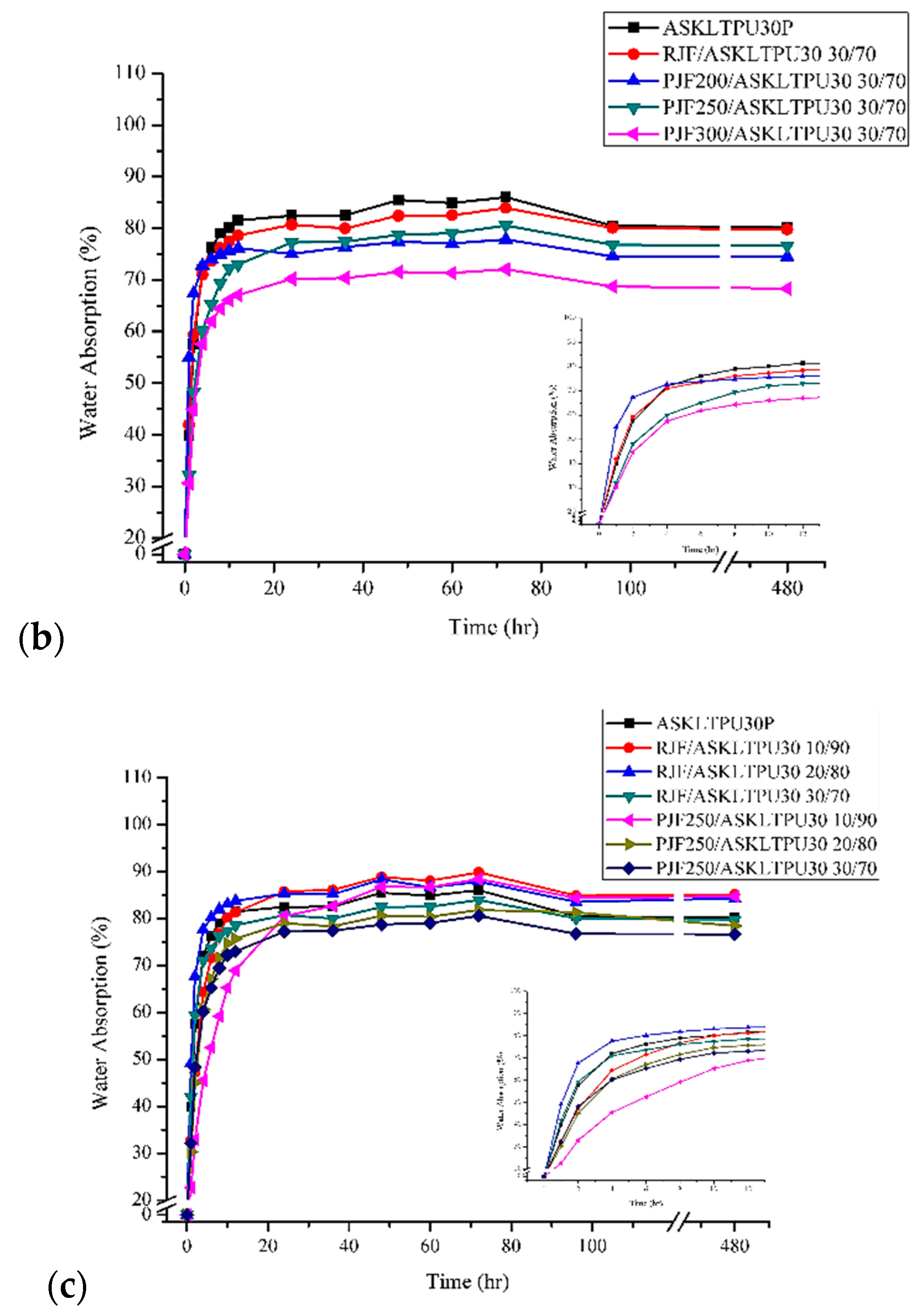 Polymers 10 01338 g009b Polymers 10 01338 g009b
