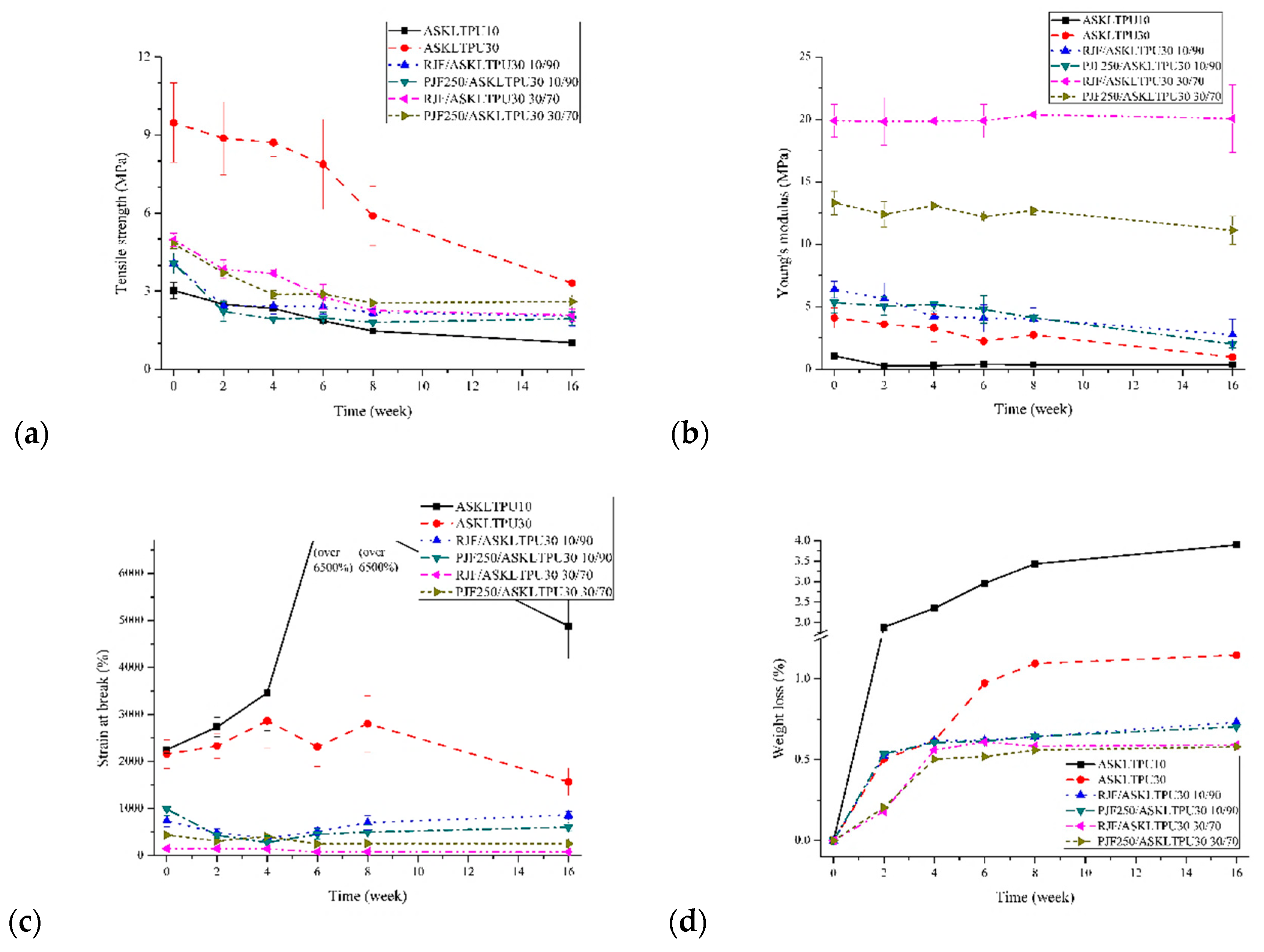 Polymers 10 01338 g010 Polymers 10 01338 g010