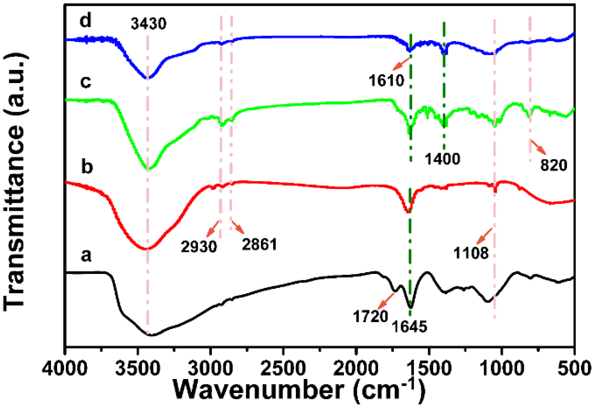 Polymers 10 01339 g001
