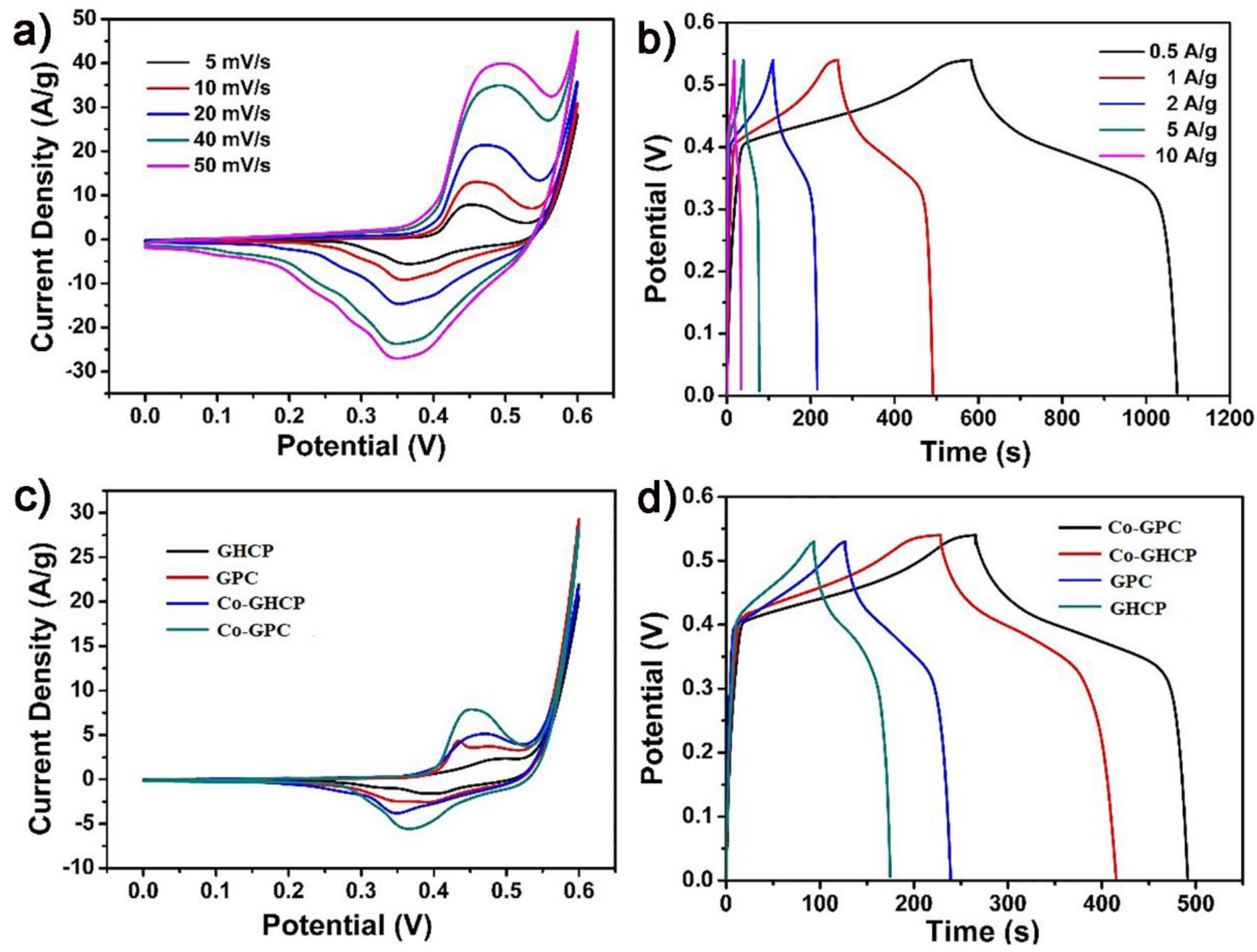 Polymers 10 01339 g005