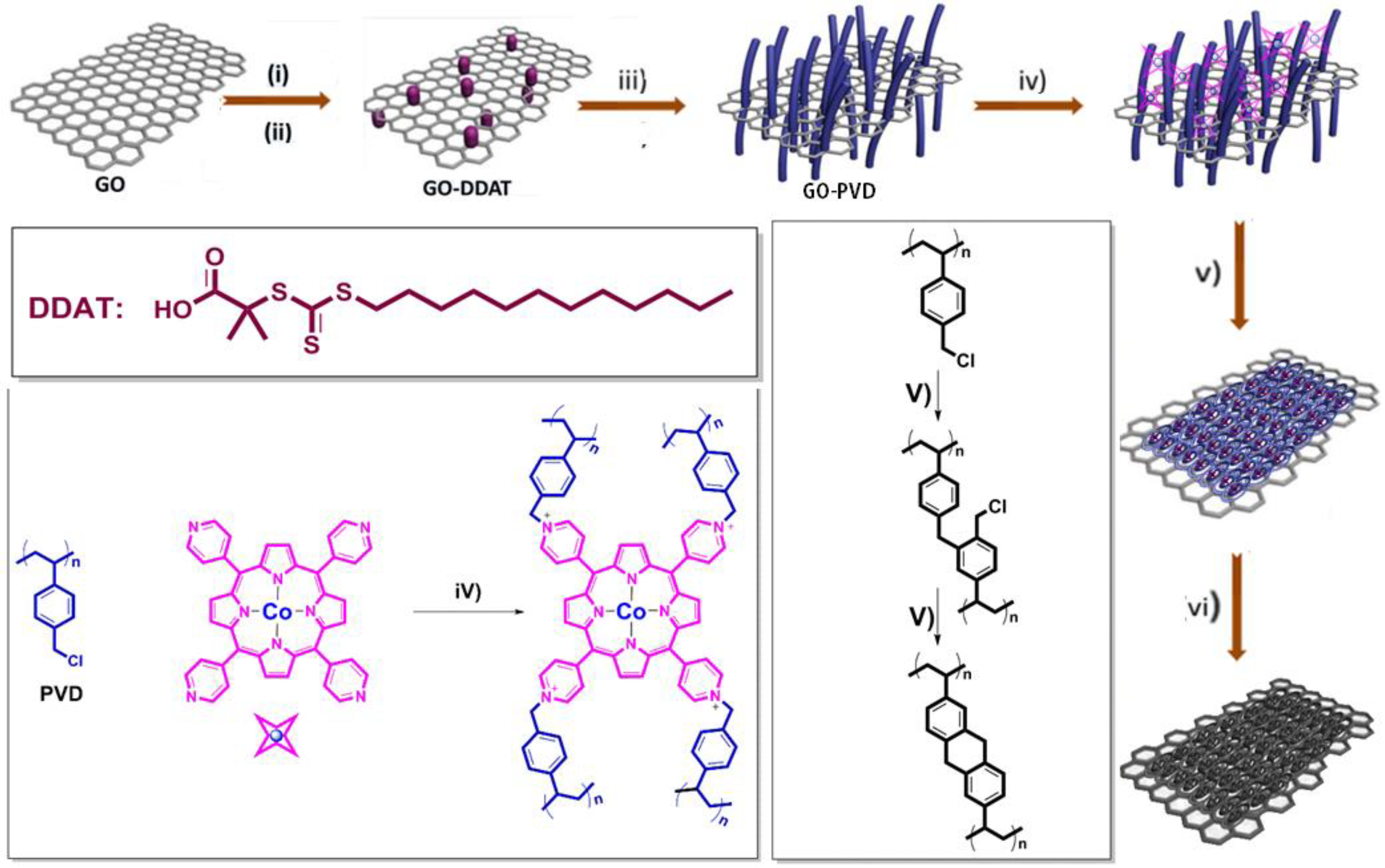 Polymers 10 01339 sch001