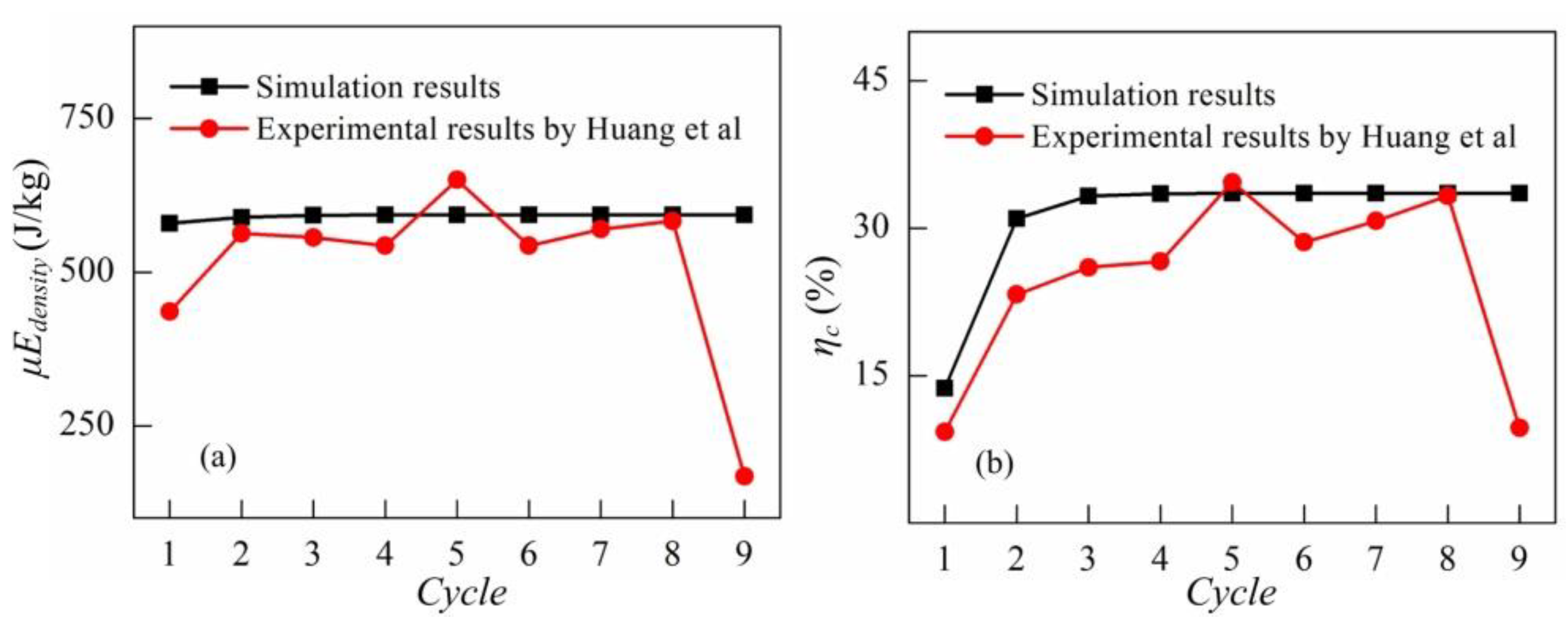 Polymers 10 01341 g006
