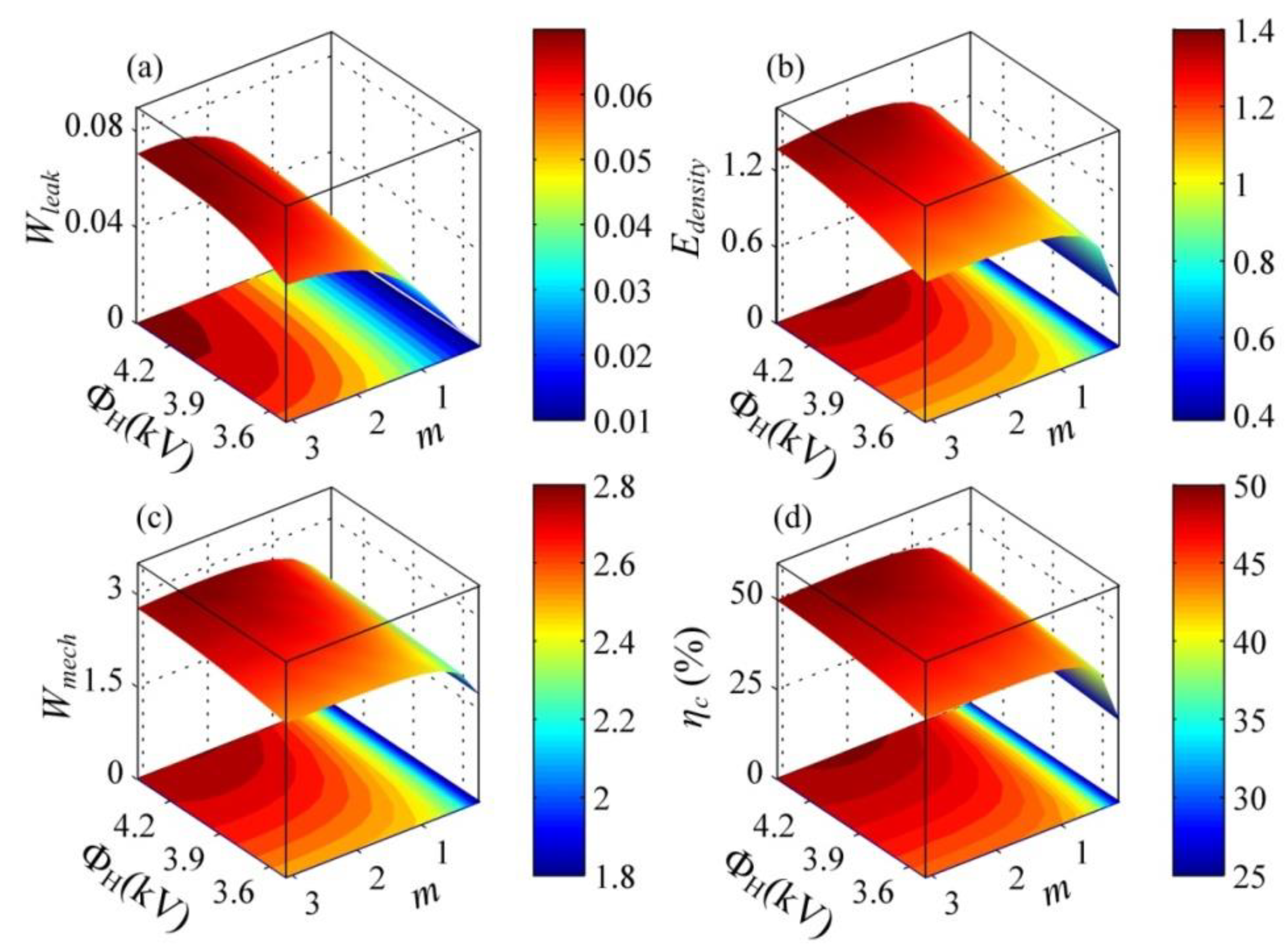 Polymers 10 01341 g010