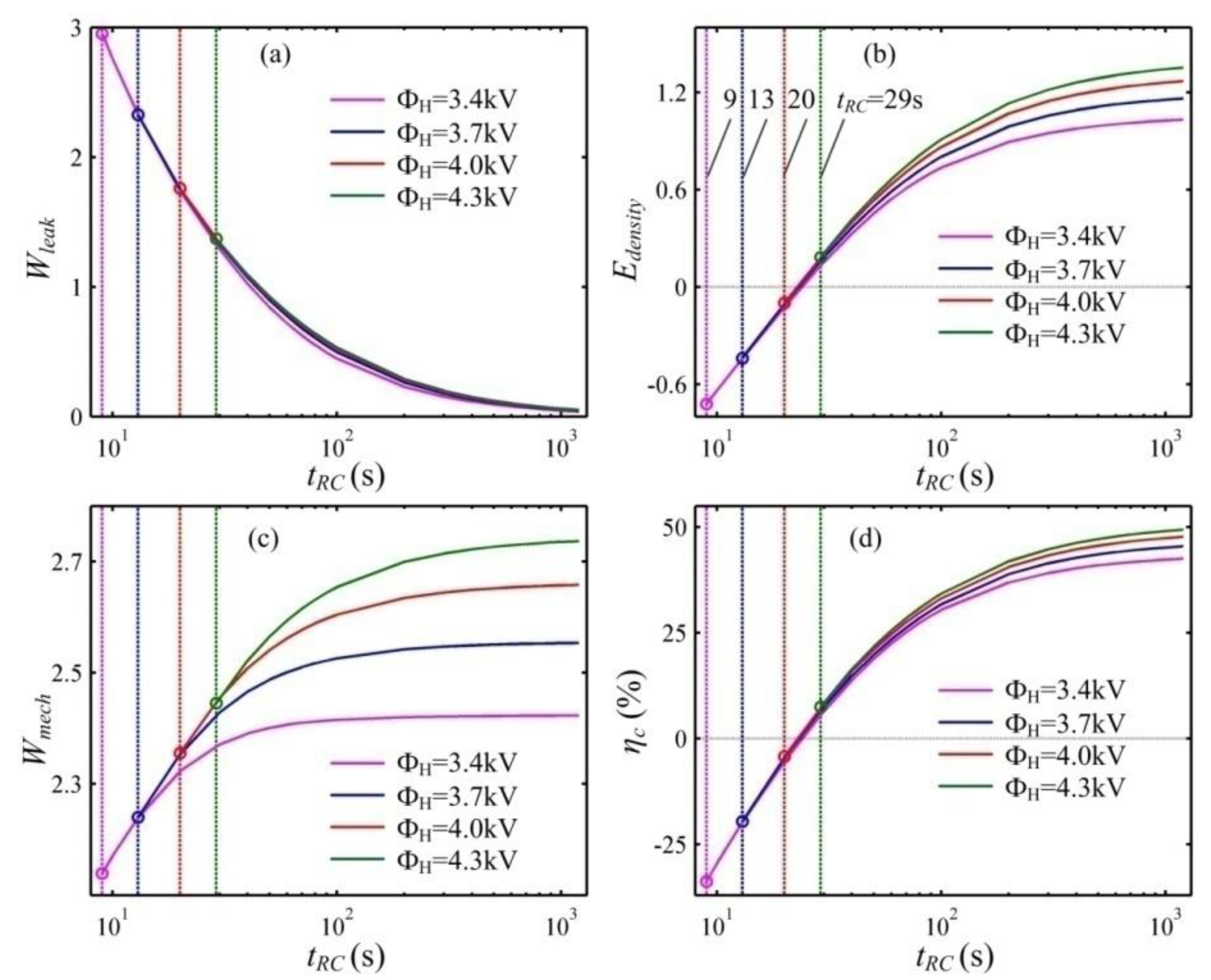 Polymers 10 01341 g011