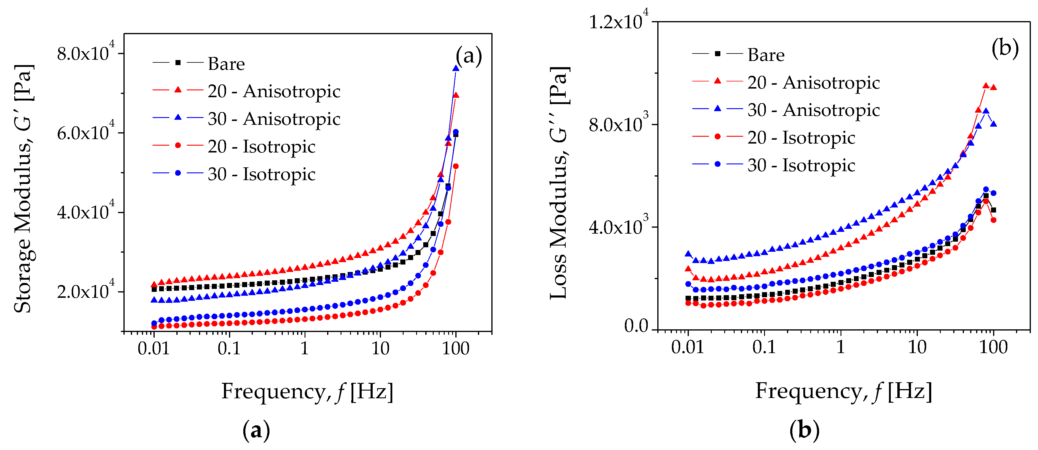 Polymers 10 01343 g008