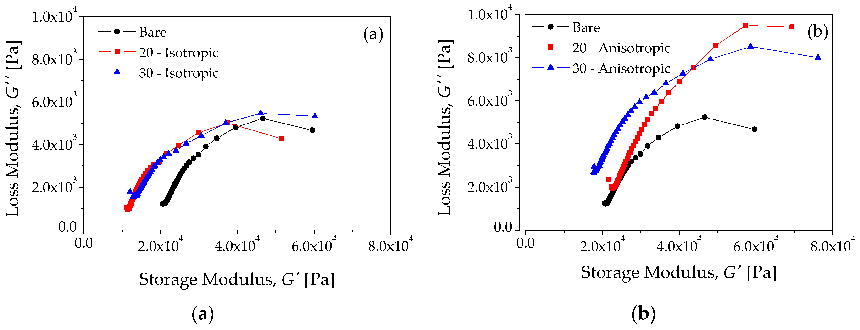 Polymers 10 01343 g010
