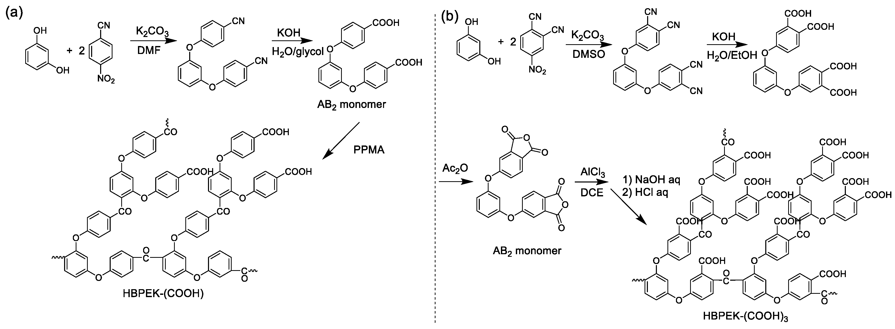 Polymers 10 01344 sch003