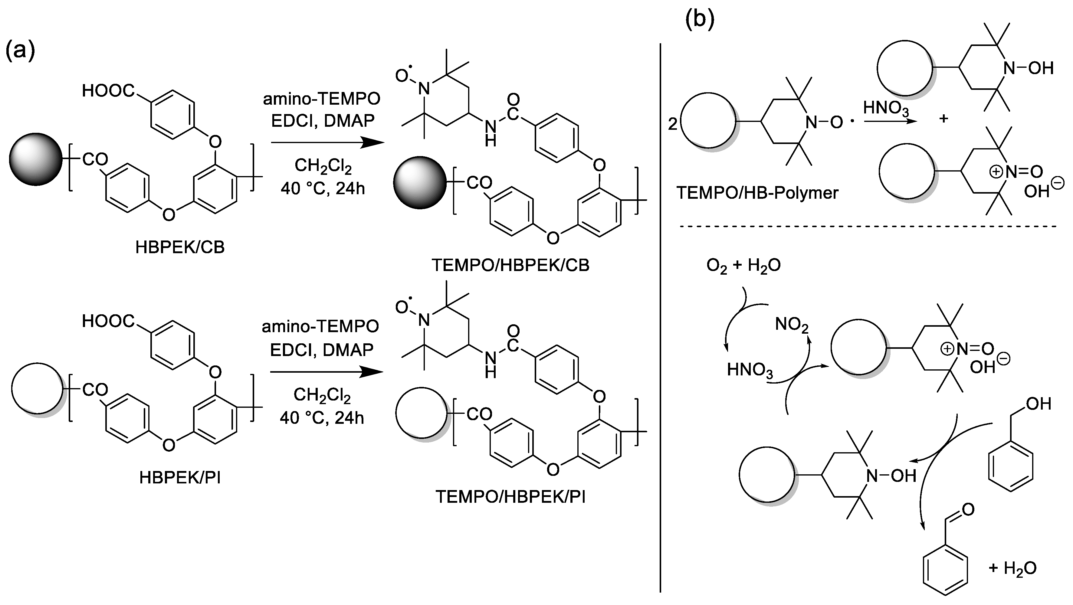 Polymers 10 01344 sch005